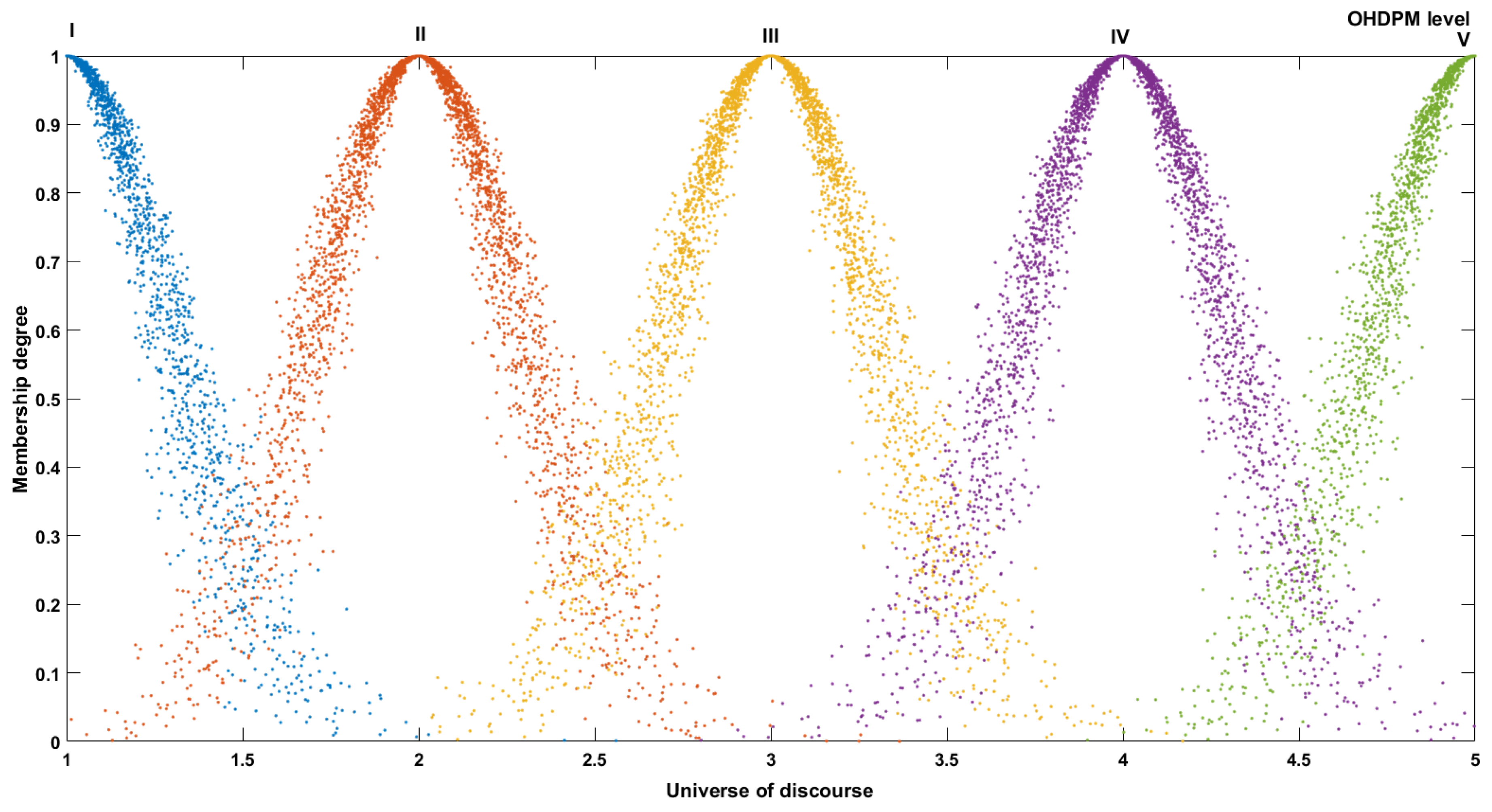 Sustainability 11 05470 g003 550