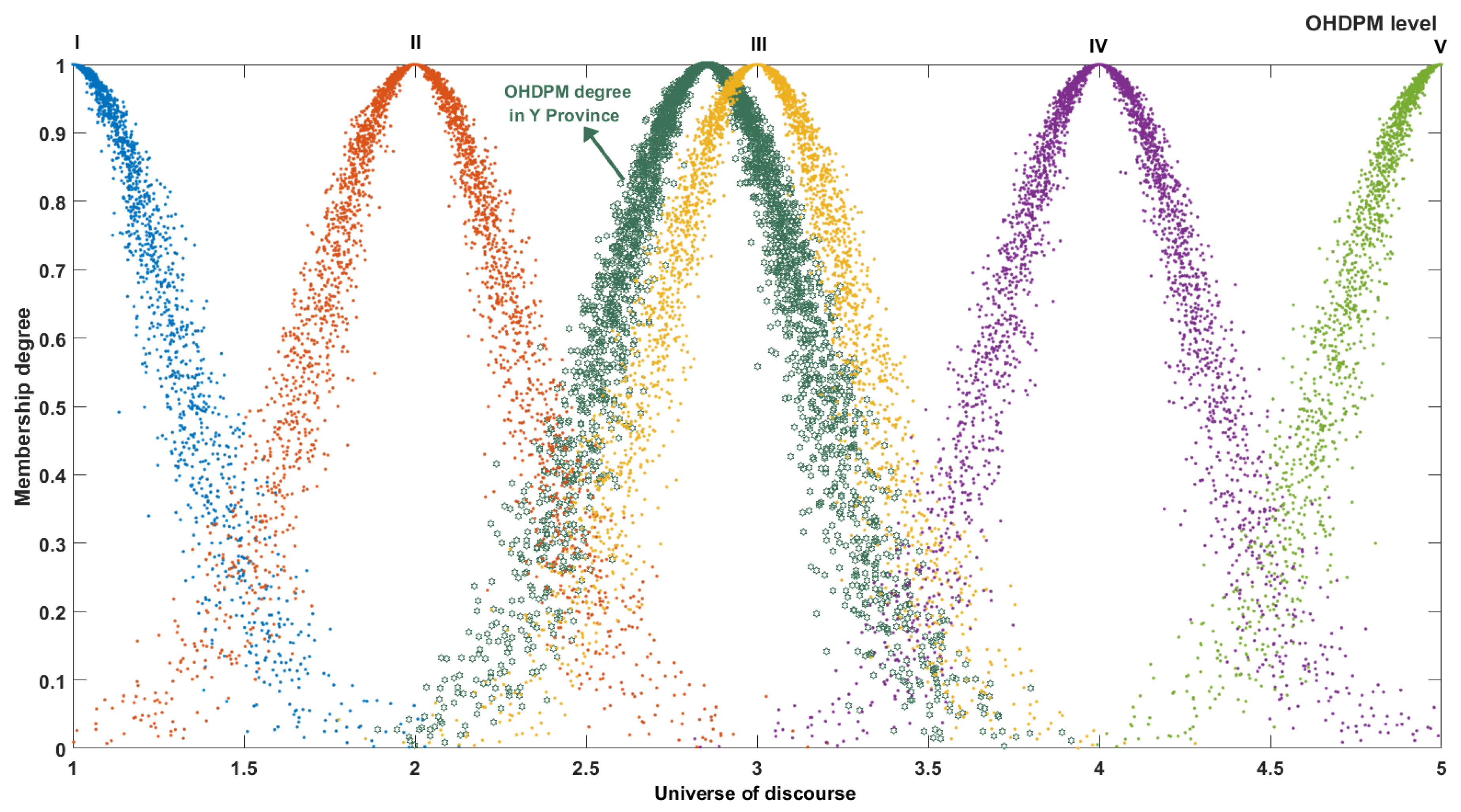 Sustainability 11 05470 g004 550