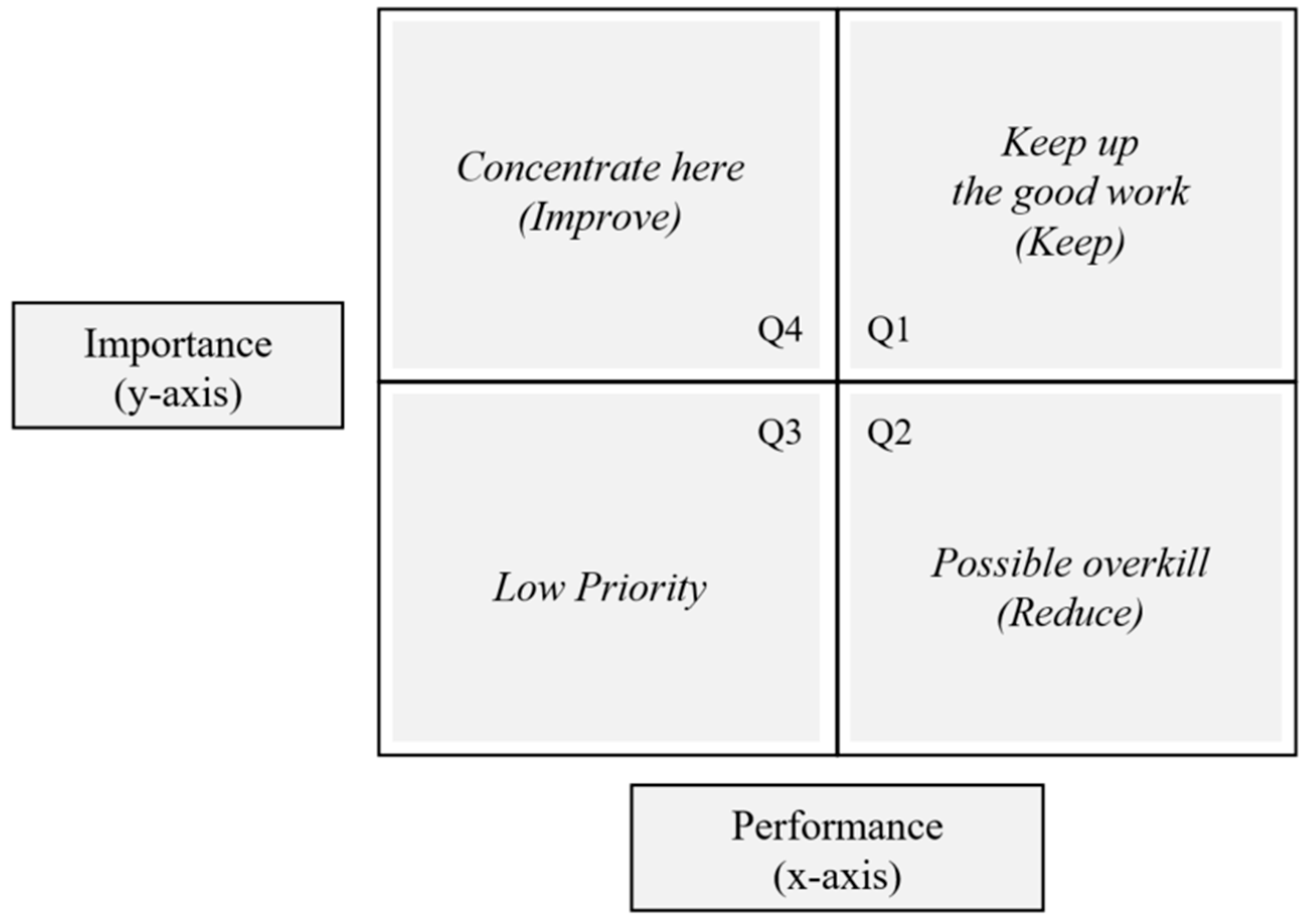 Sustainability 11 05471 g002 Sustainability 11 05471 g002