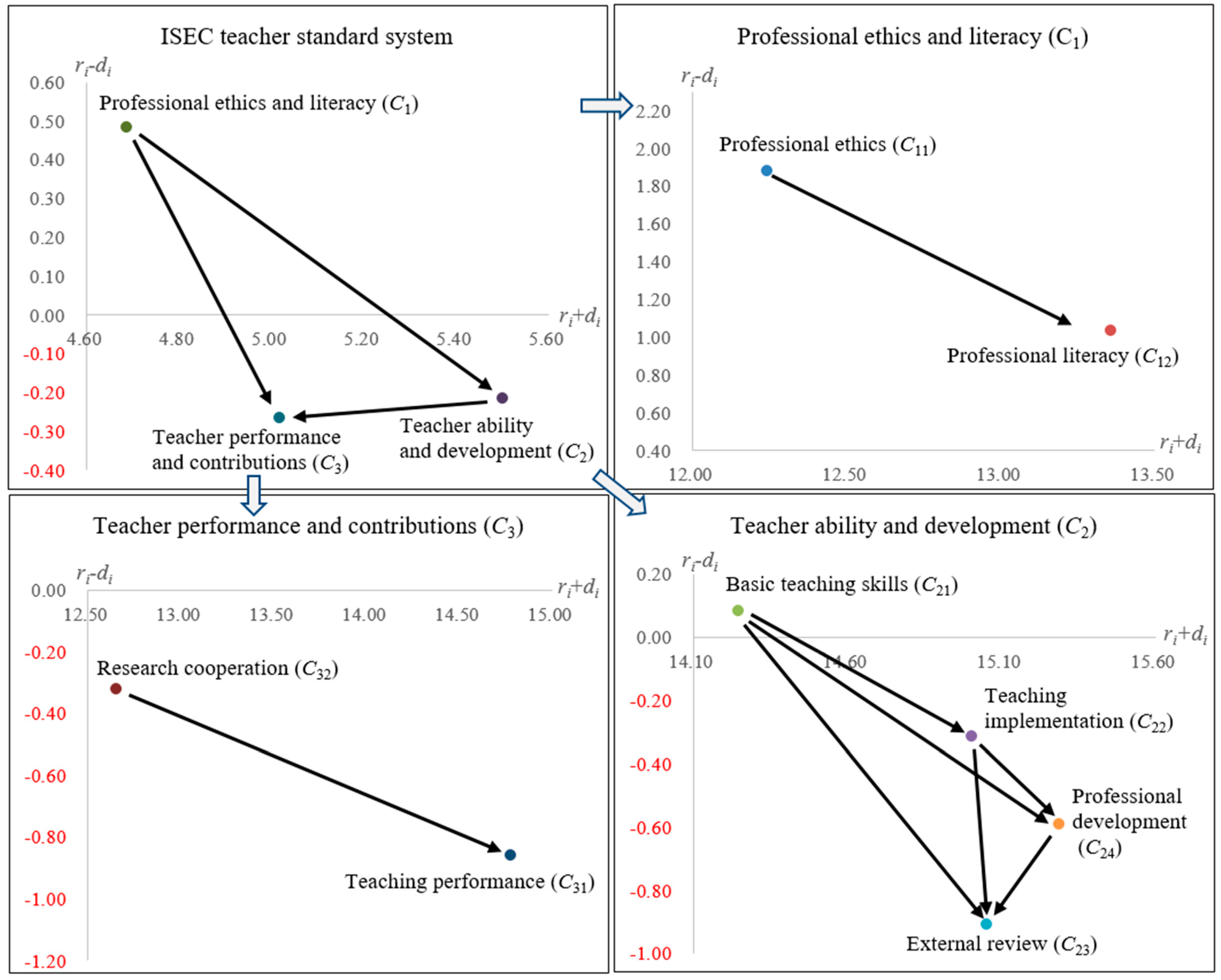 Sustainability 11 05471 g003 Sustainability 11 05471 g003