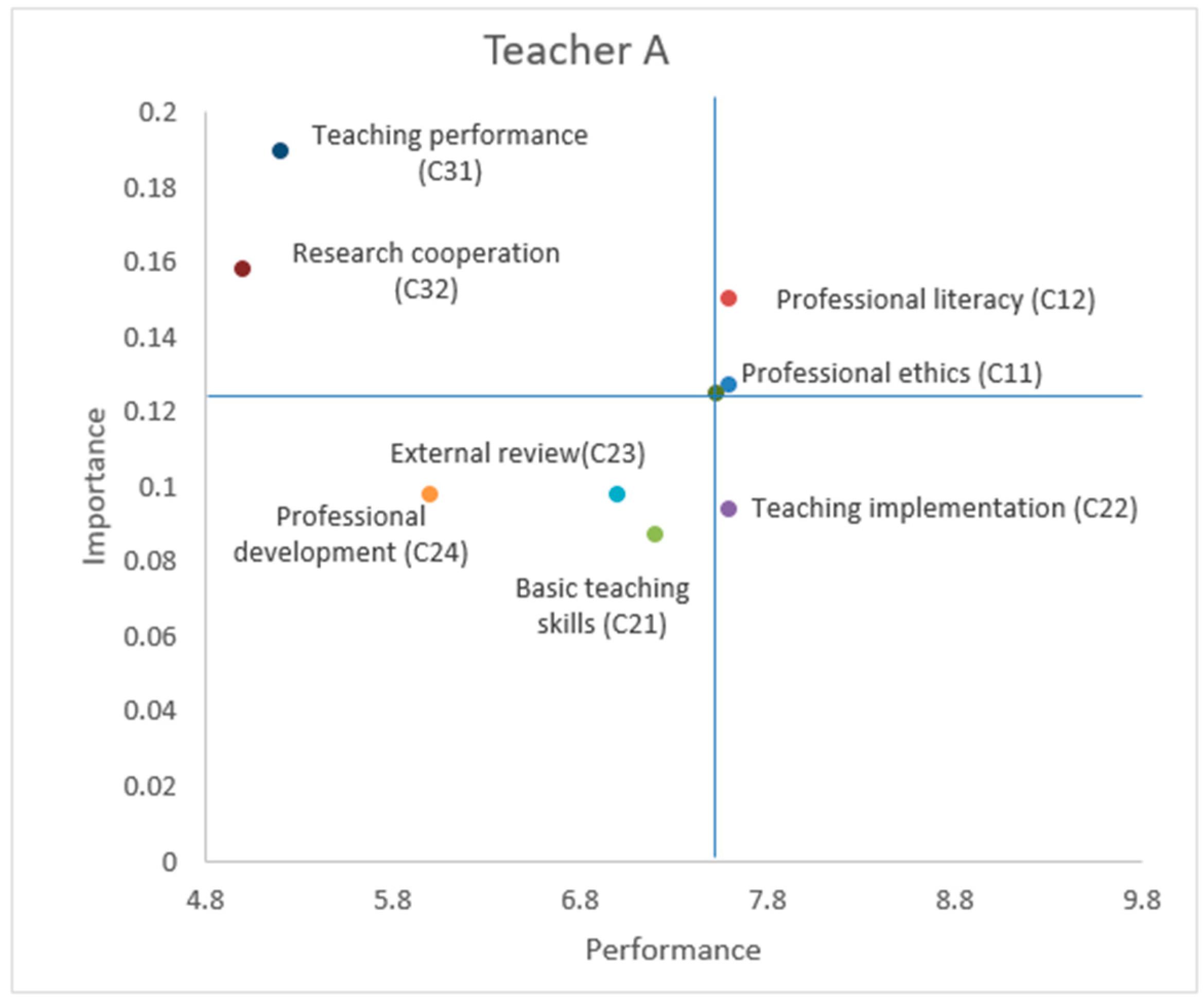 Sustainability 11 05471 g004 Sustainability 11 05471 g004
