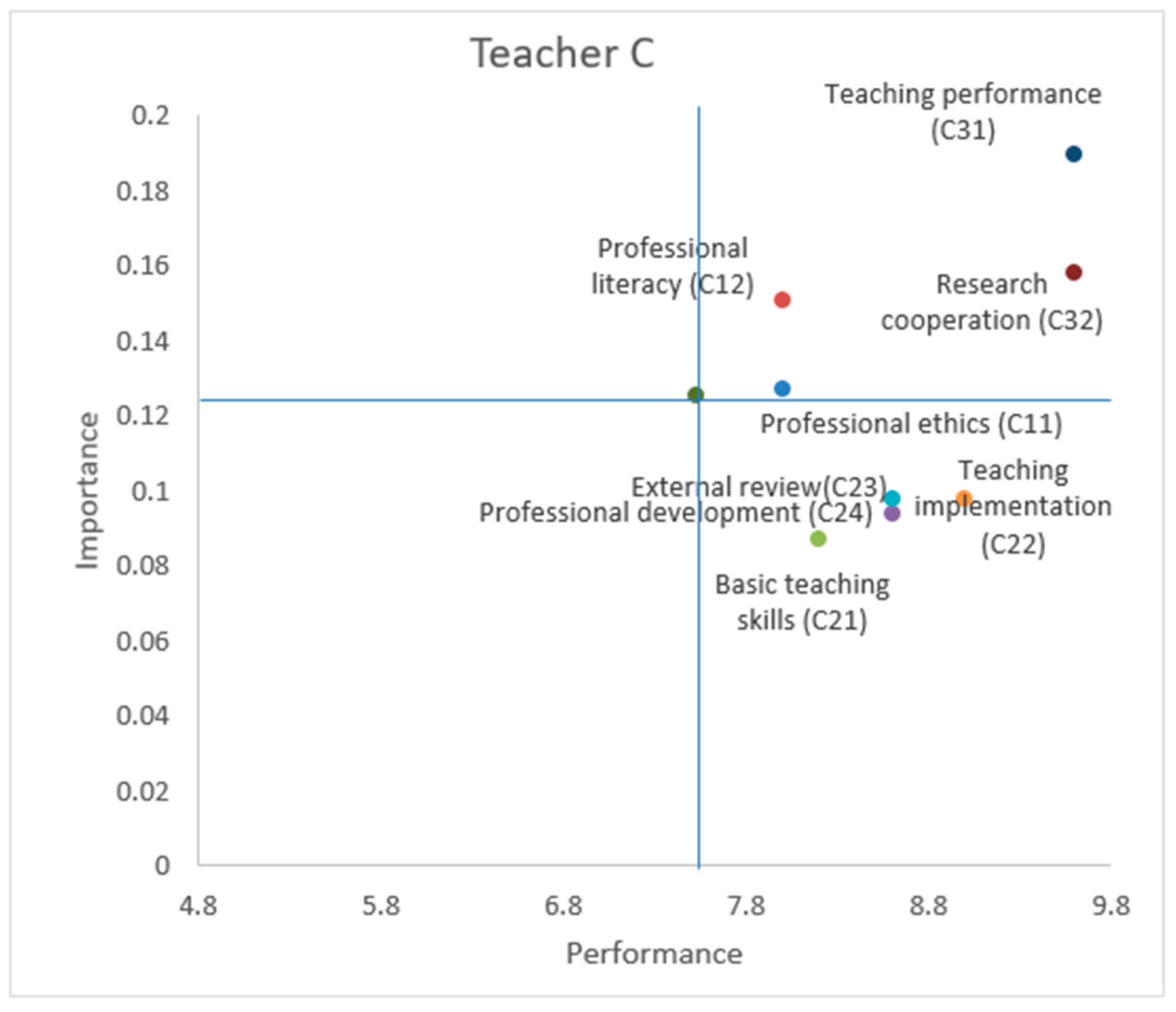 Sustainability 11 05471 g006 Sustainability 11 05471 g006