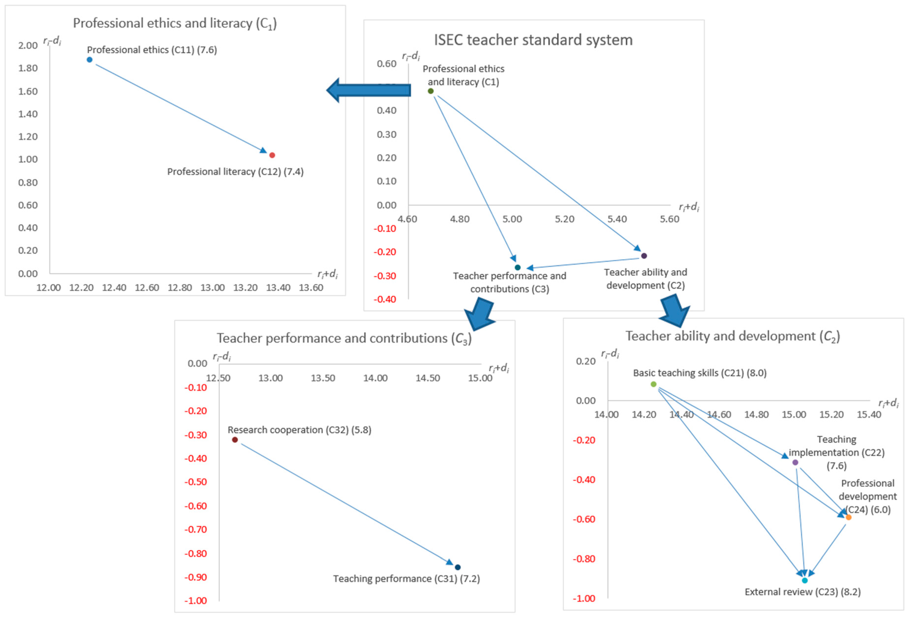 Sustainability 11 05471 g007 Sustainability 11 05471 g007