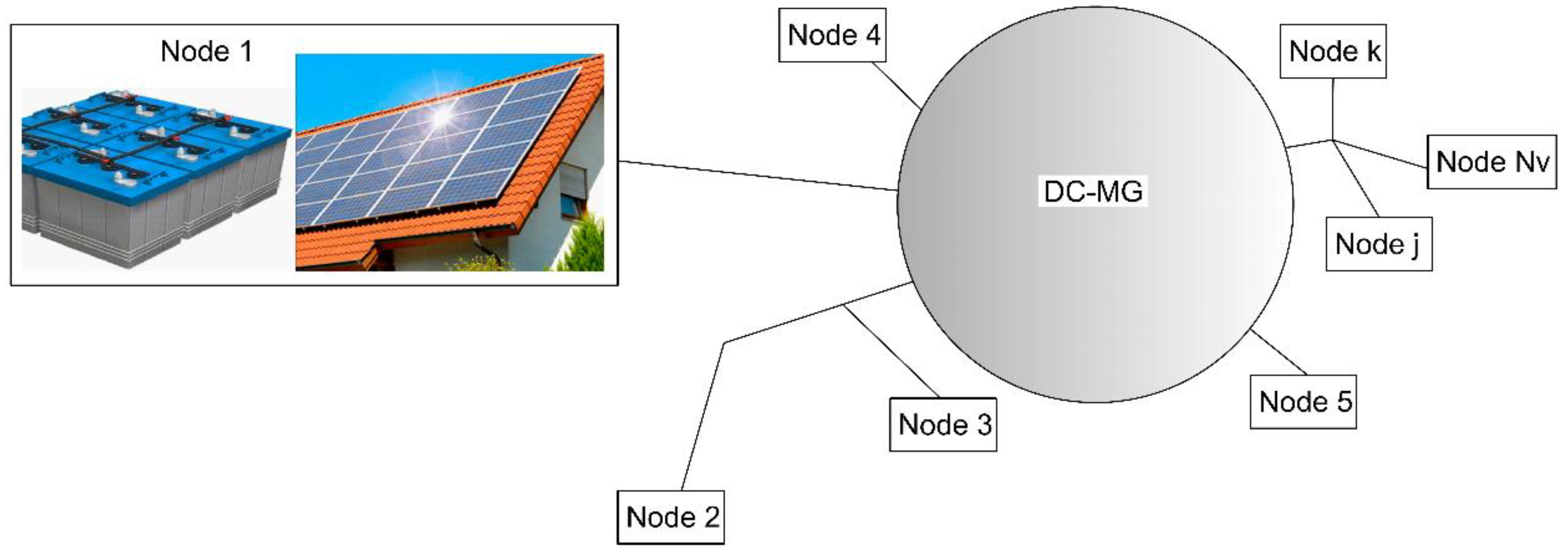 Sustainability 11 05472 g001