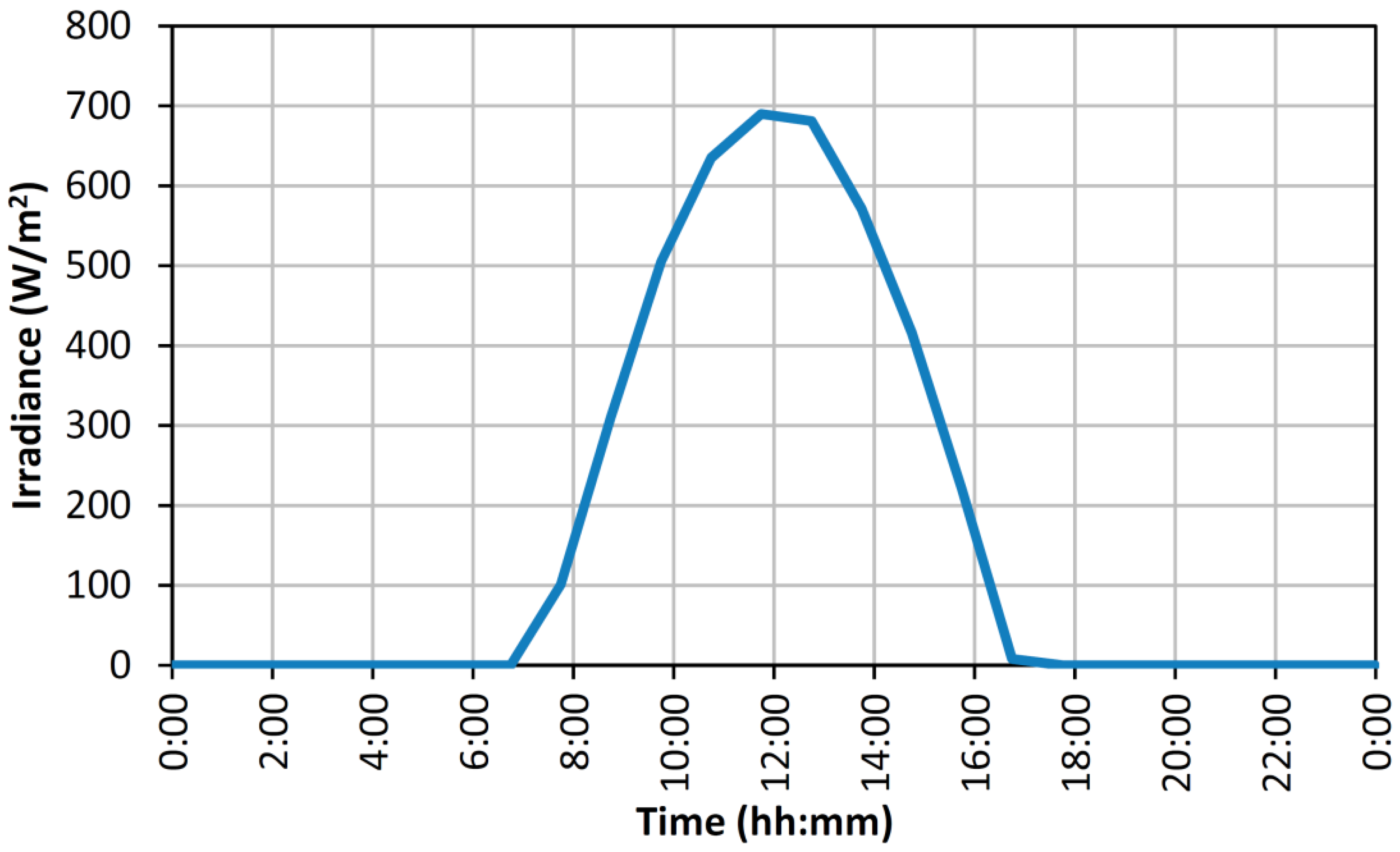 Sustainability 11 05472 g002