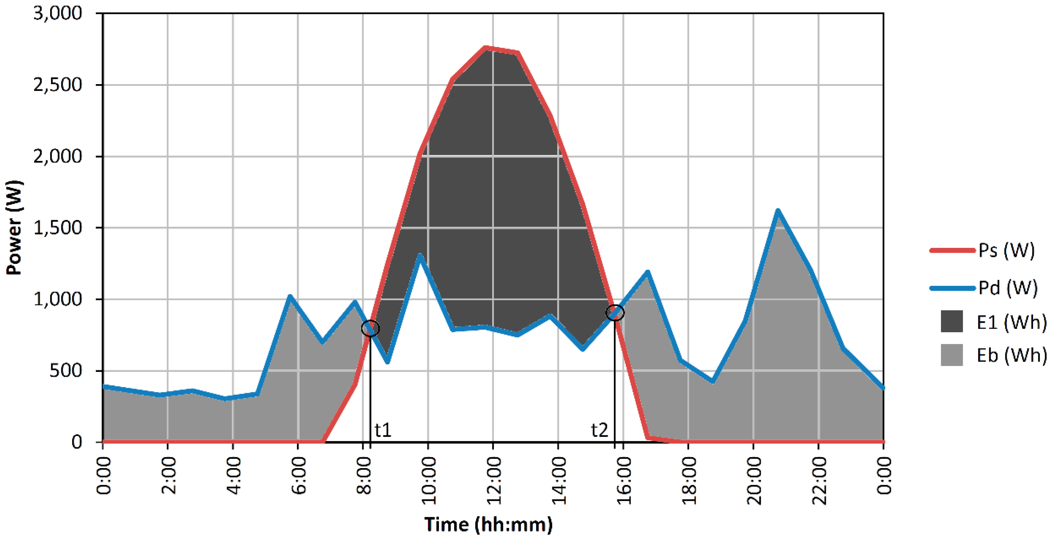 Sustainability 11 05472 g003