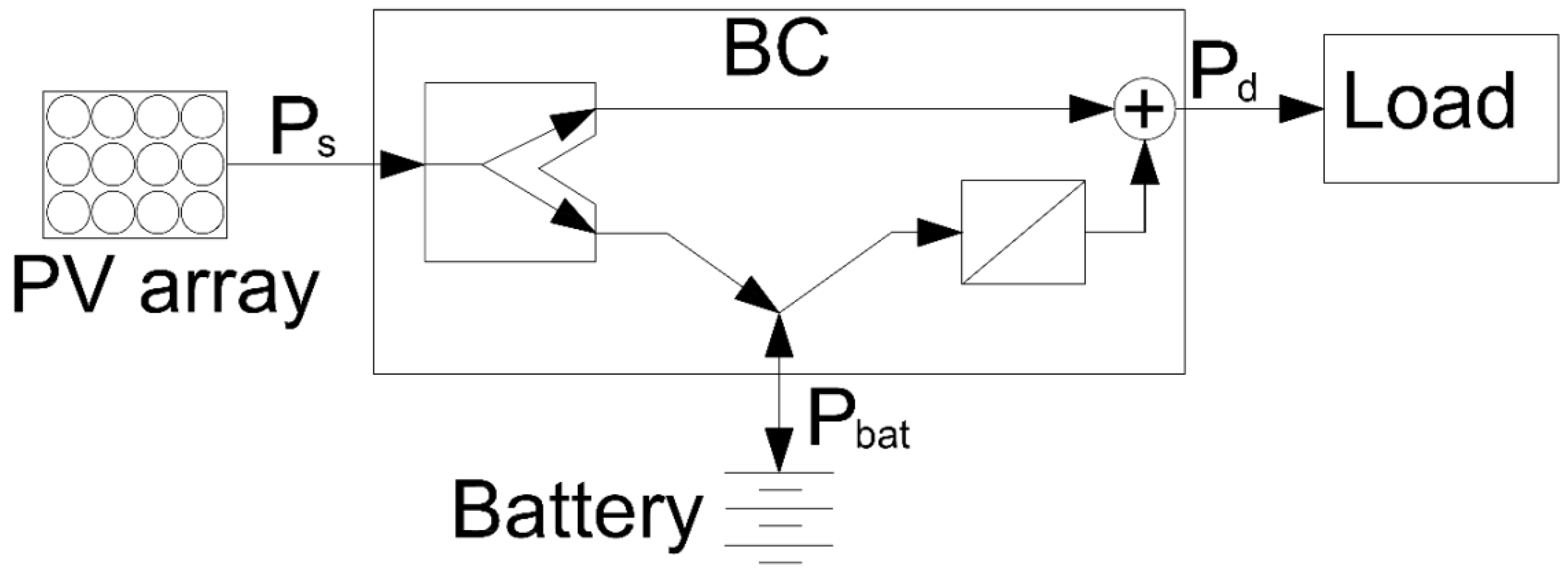 Sustainability 11 05472 g005