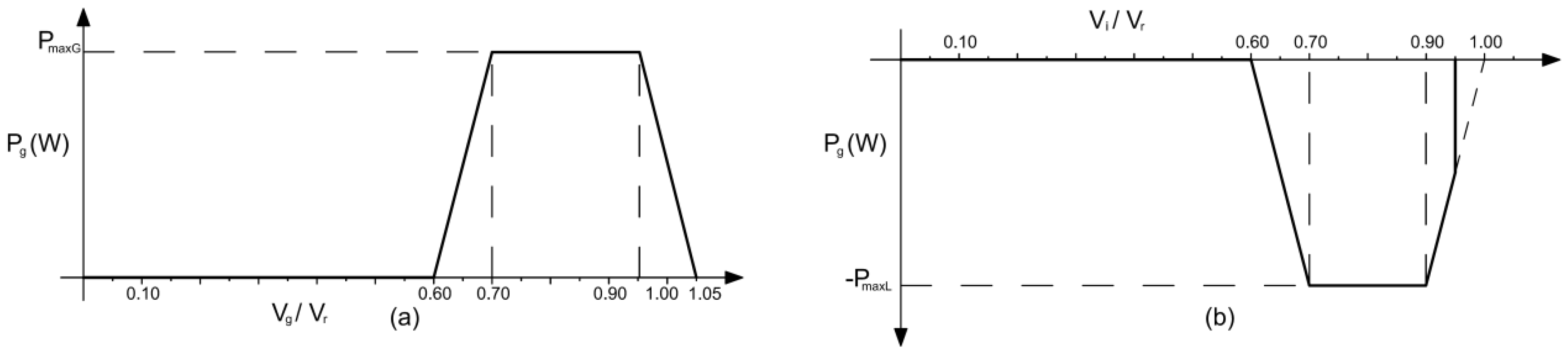Sustainability 11 05472 g006