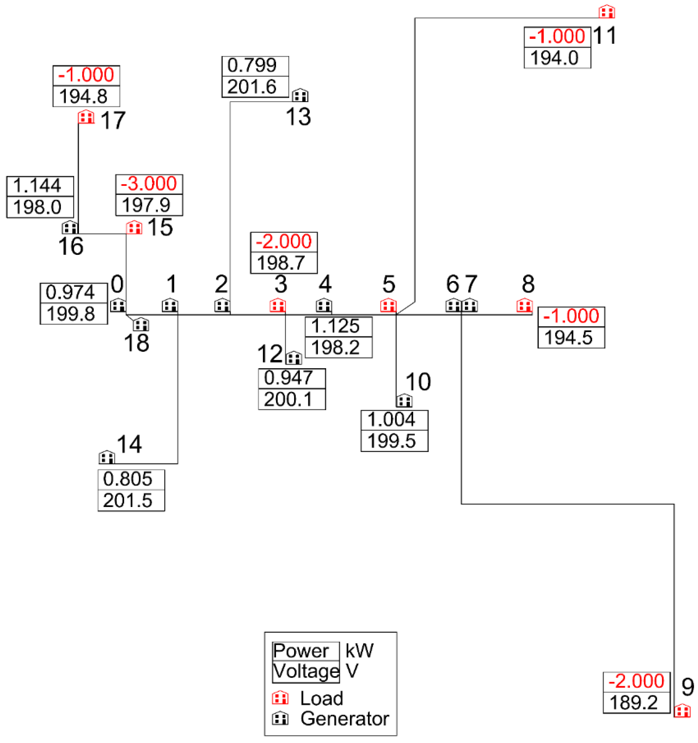 Sustainability 11 05472 g008