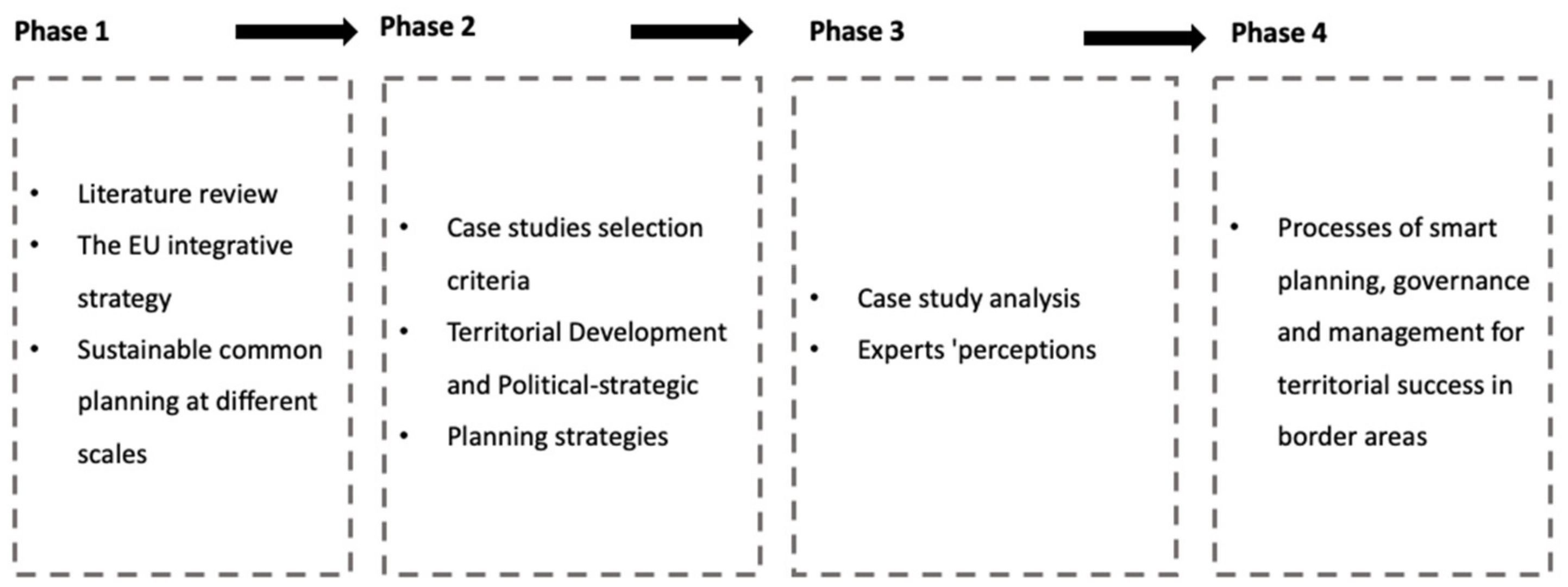 Sustainability 11 05476 g001