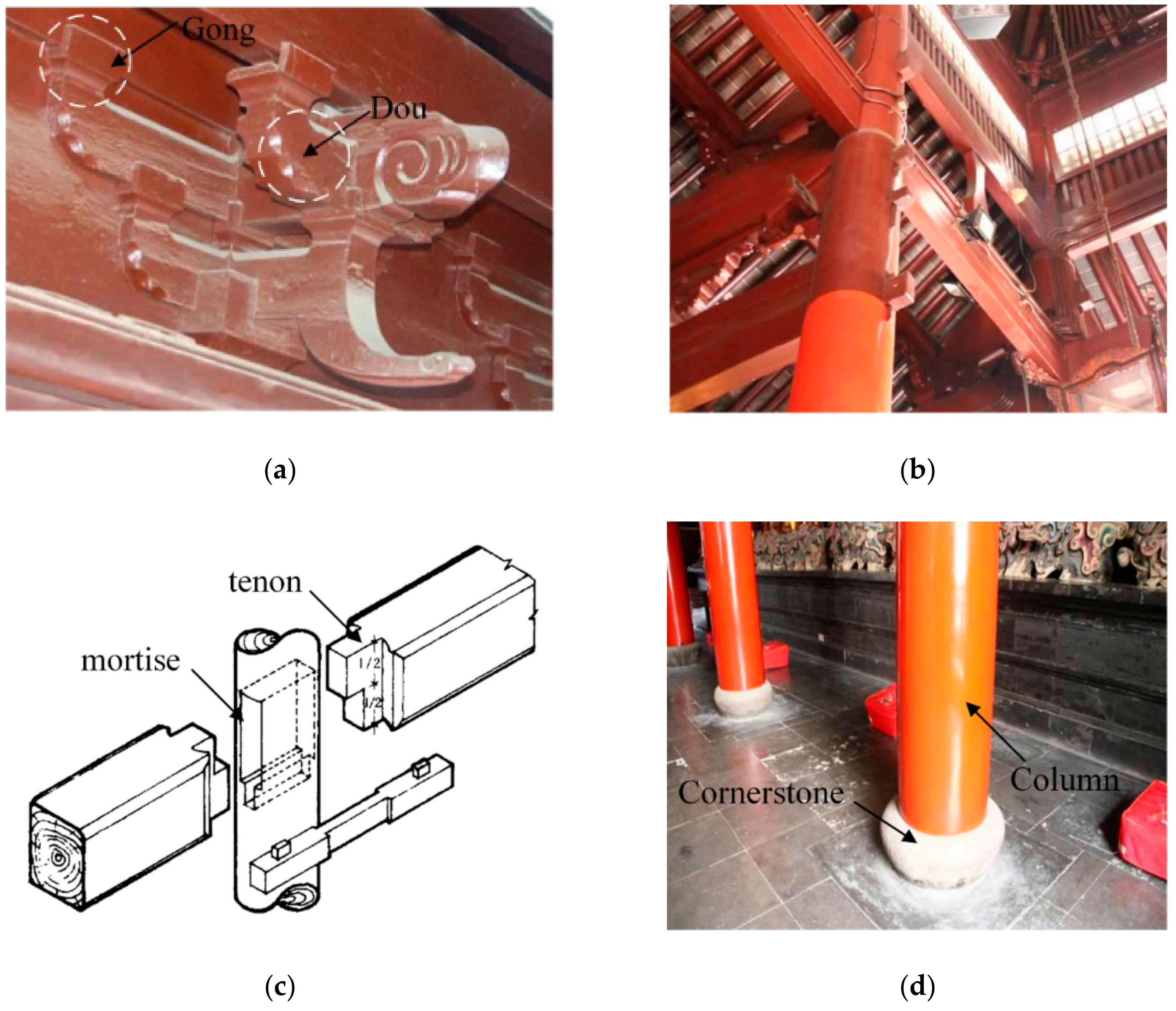 Sustainability 11 05477 g003