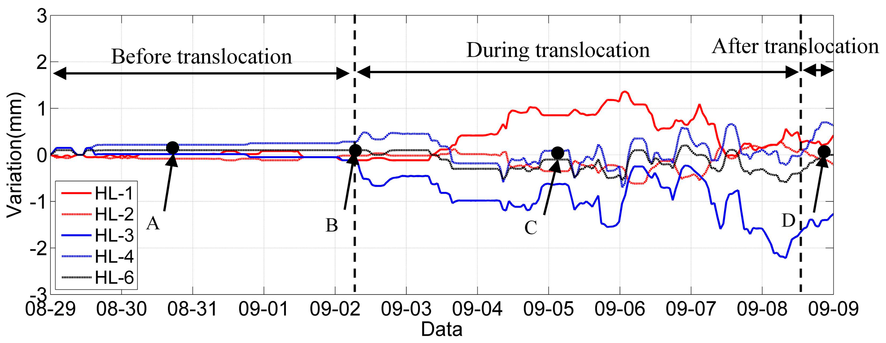 Sustainability 11 05477 g008