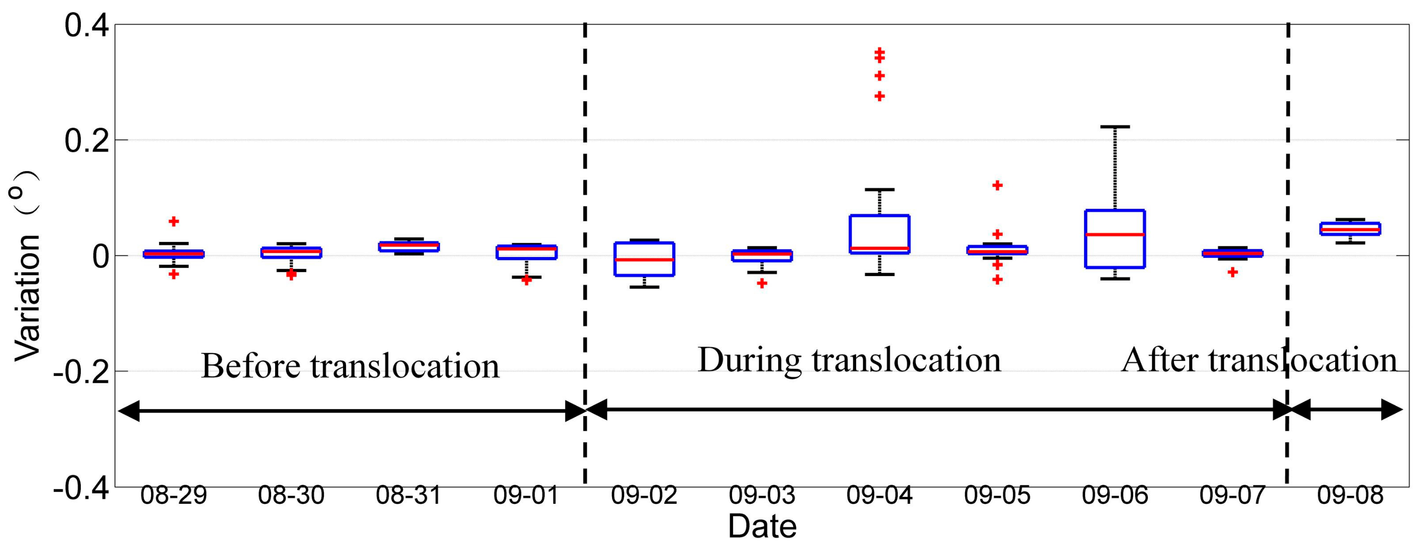 Sustainability 11 05477 g011