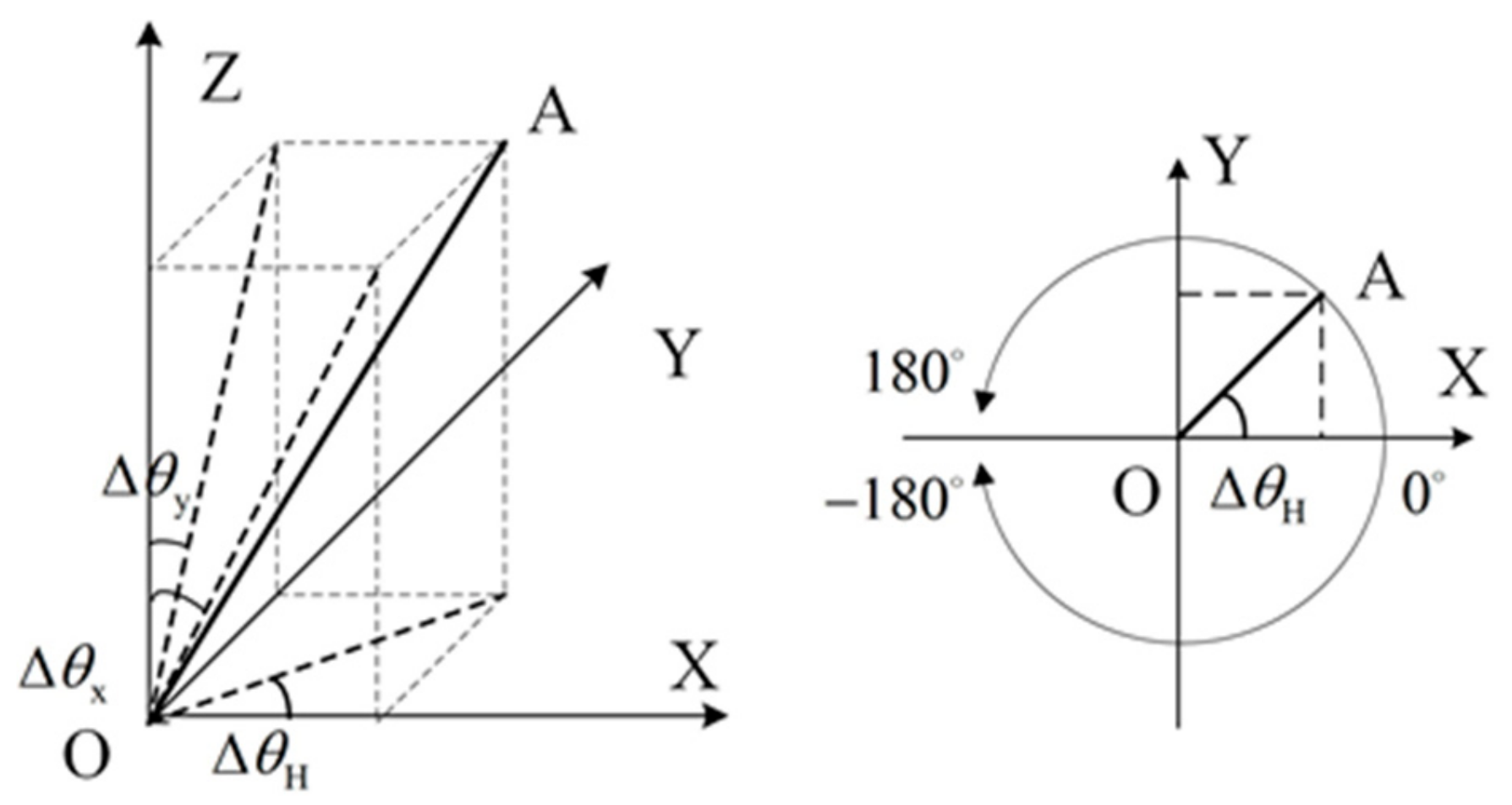 Sustainability 11 05477 g012