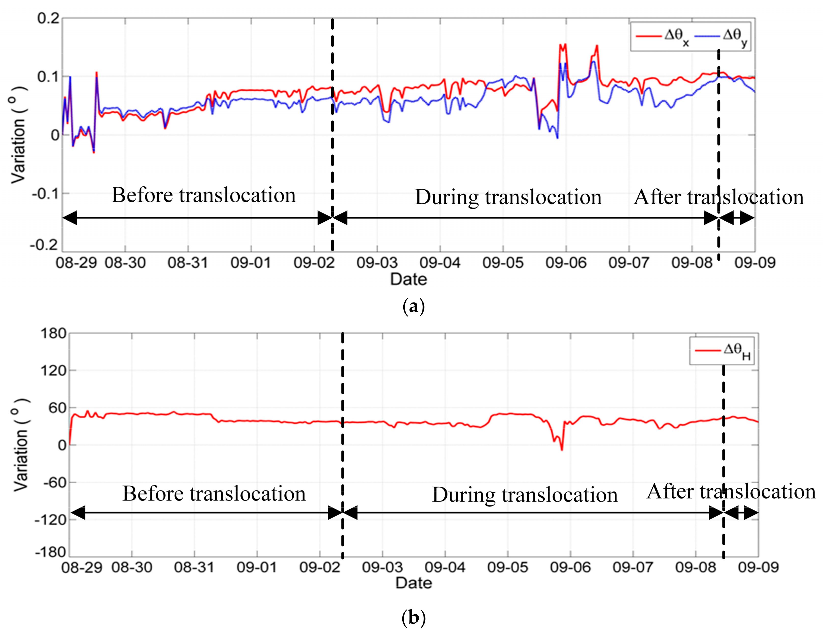 Sustainability 11 05477 g013