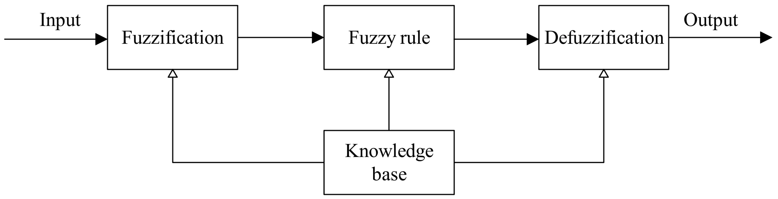 Sustainability 11 05477 g015