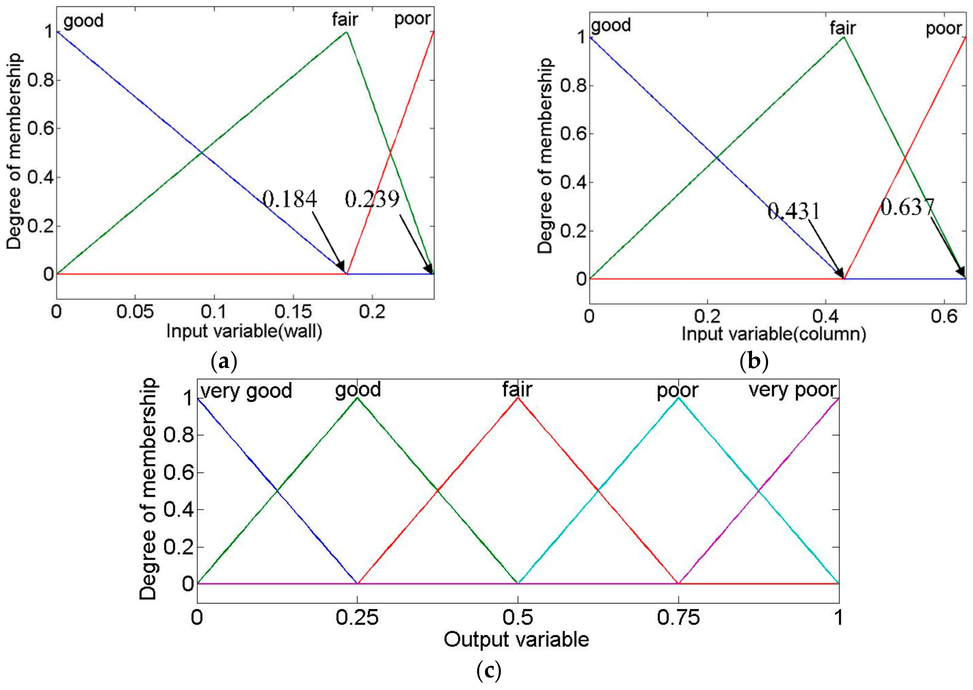 Sustainability 11 05477 g016