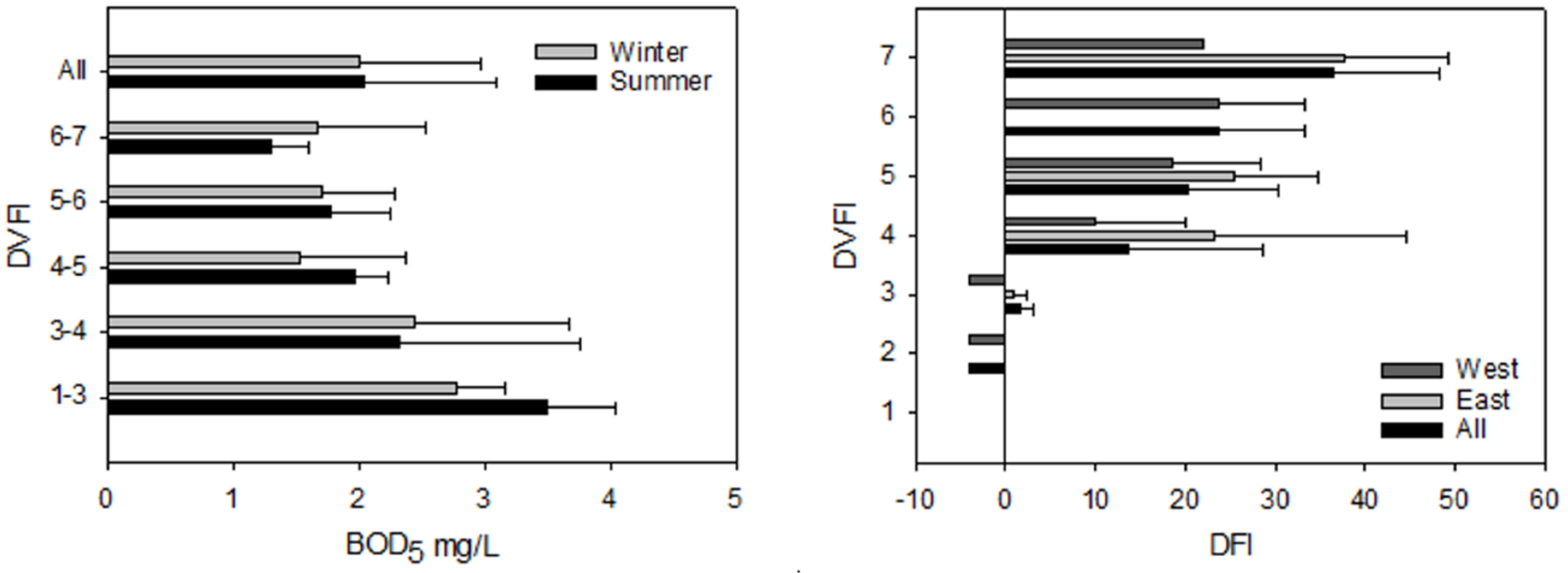 Sustainability 11 05479 g005 Sustainability 11 05479 g005