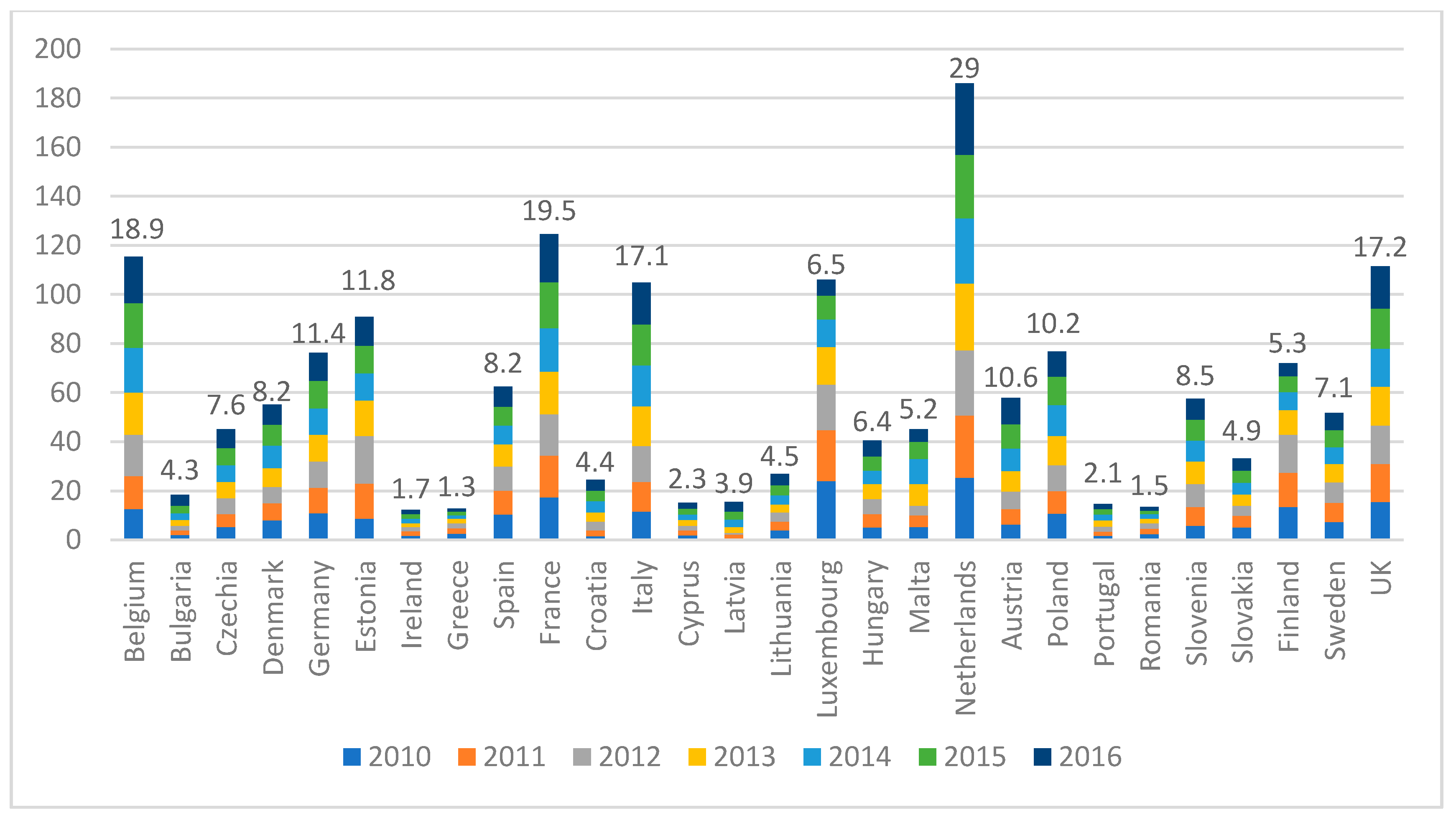 Sustainability 11 05481 g001