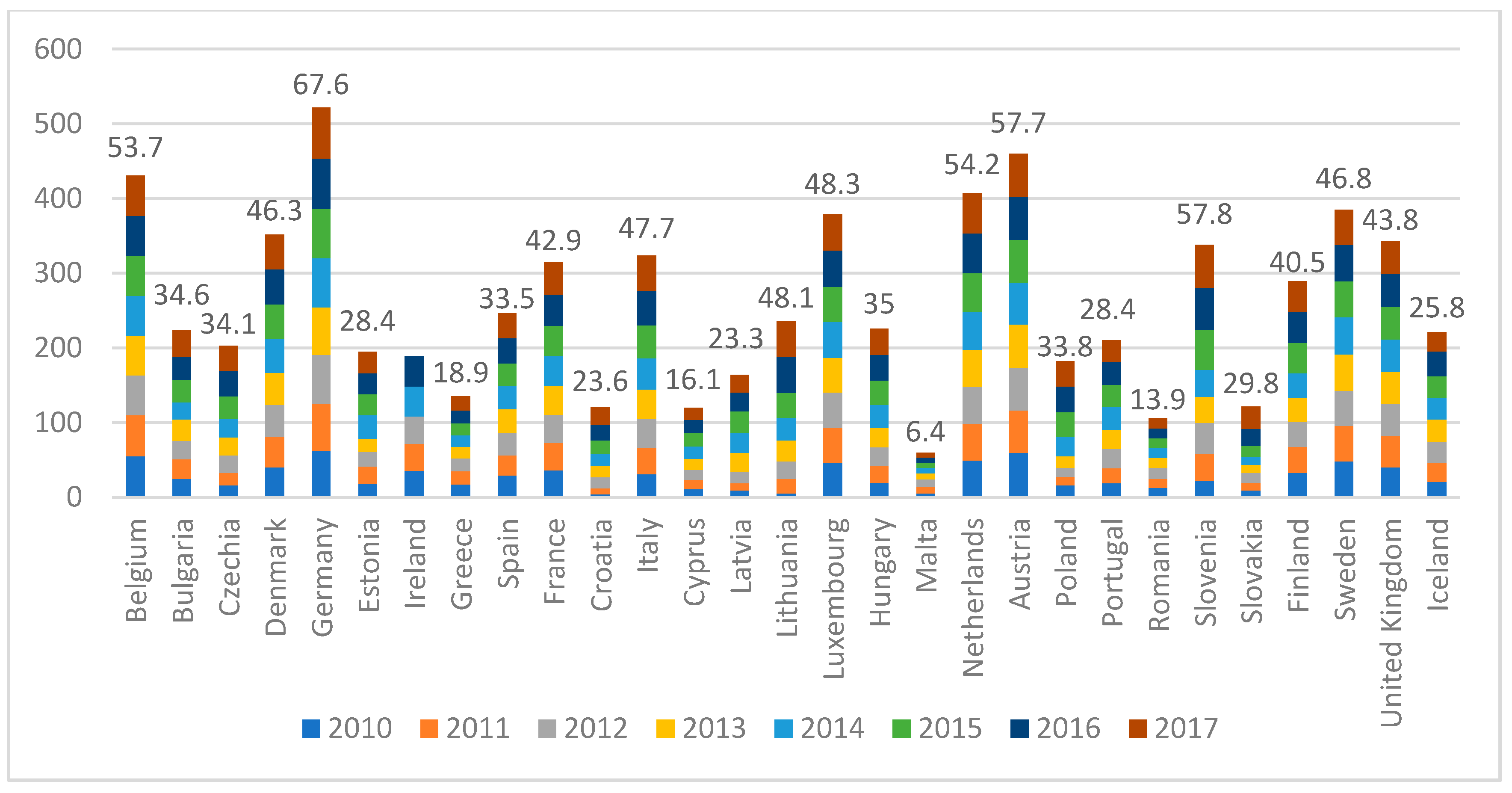 Sustainability 11 05481 g002