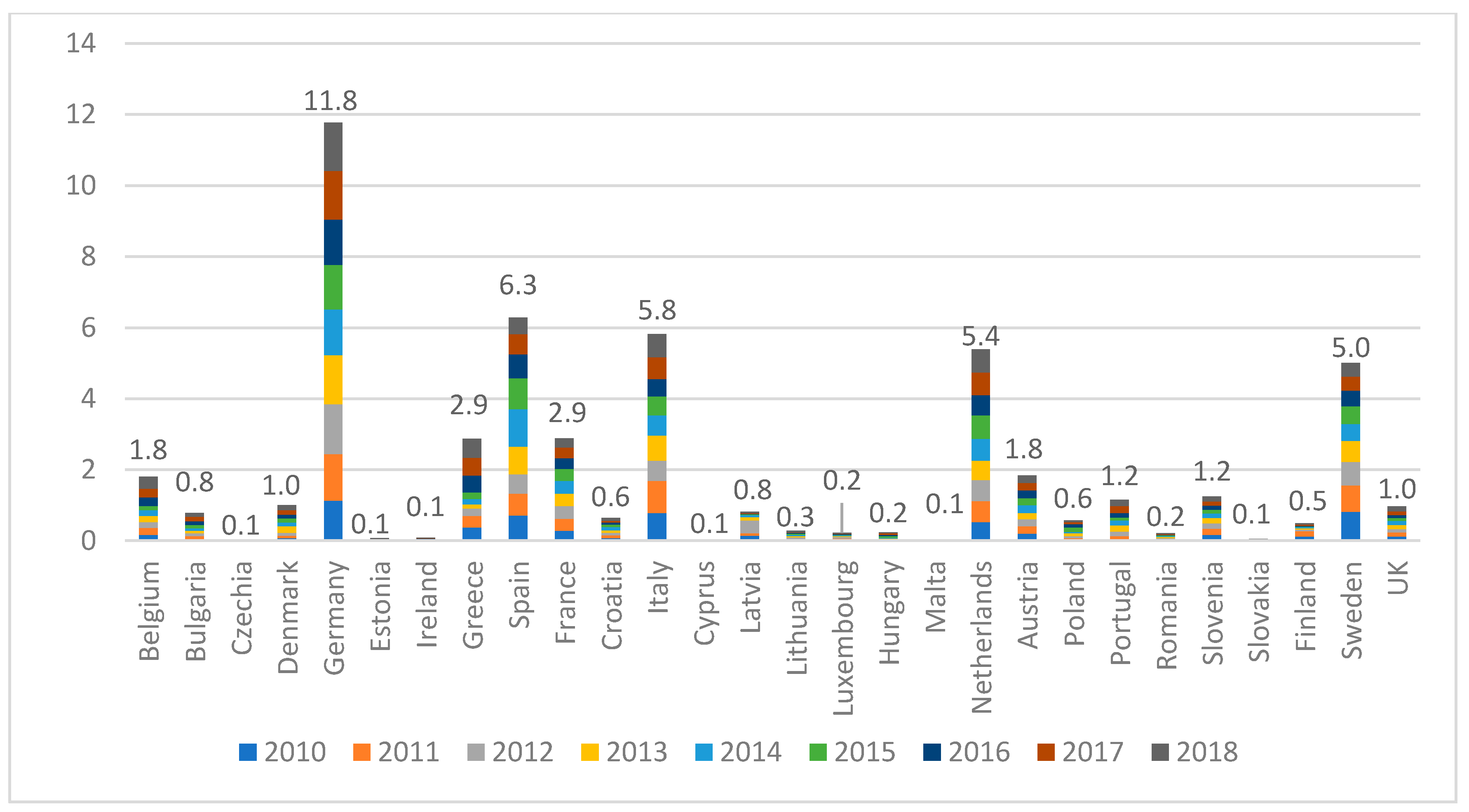 Sustainability 11 05481 g003