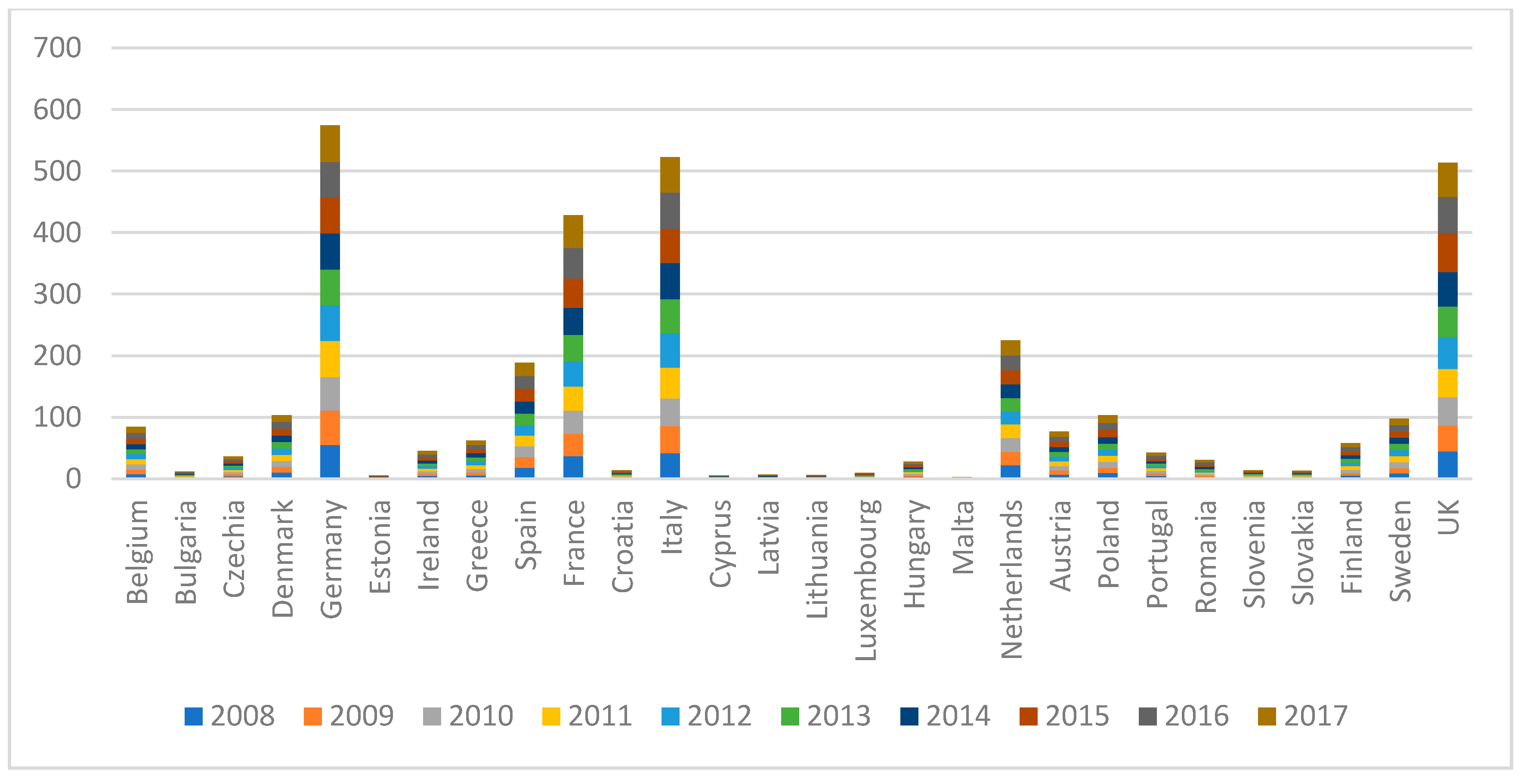 Sustainability 11 05481 g005