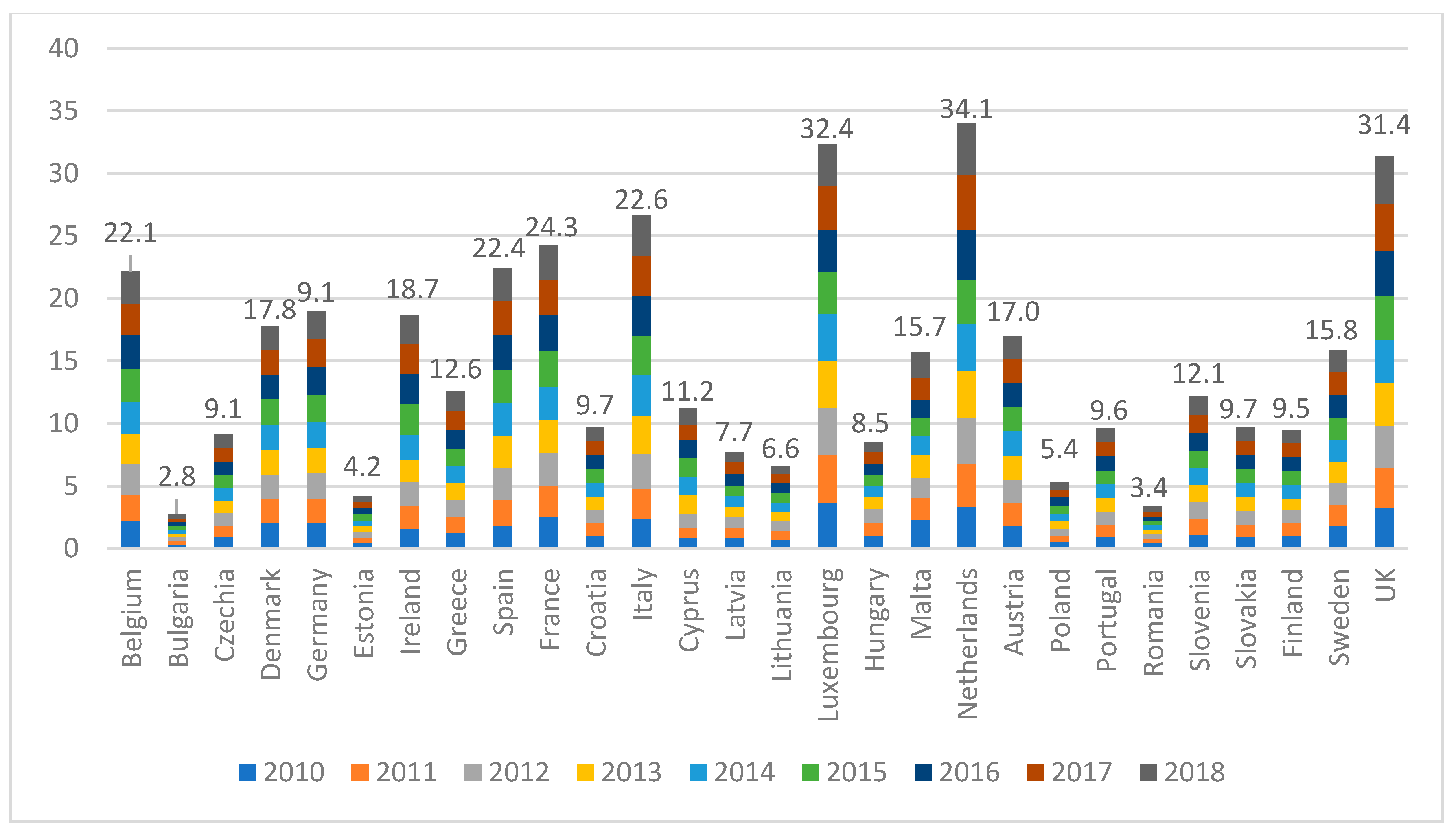 Sustainability 11 05481 g006