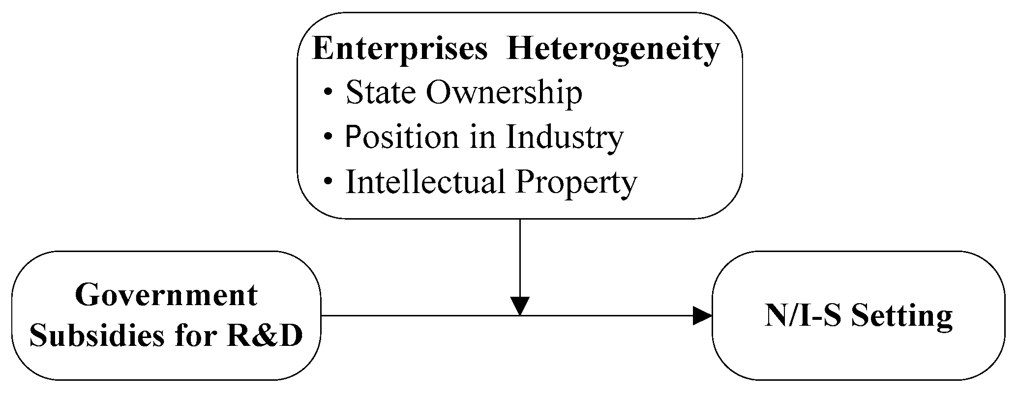Sustainability 11 05482 g001 Sustainability 11 05482 g001