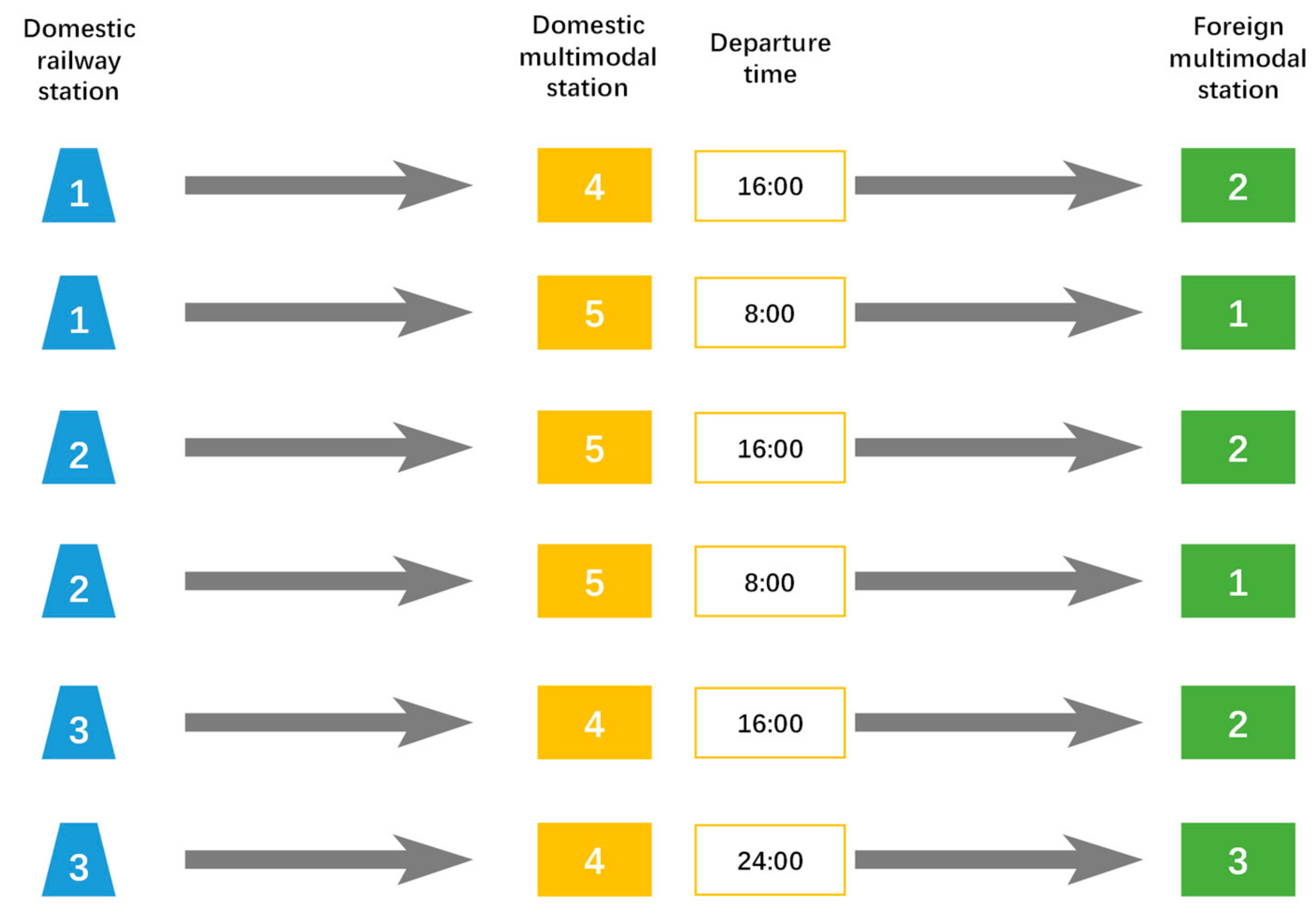 Sustainability 11 05486 g004