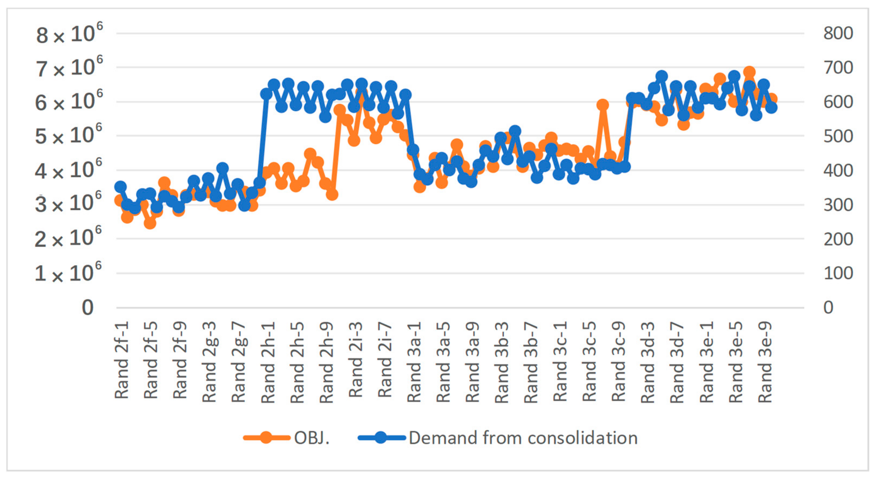 Sustainability 11 05486 g005