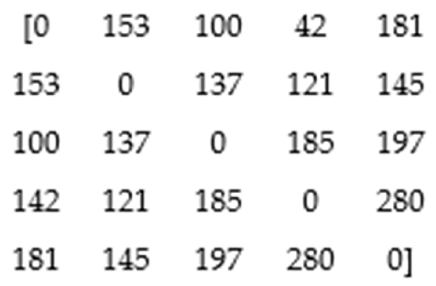 Sustainability 11 05486 i005