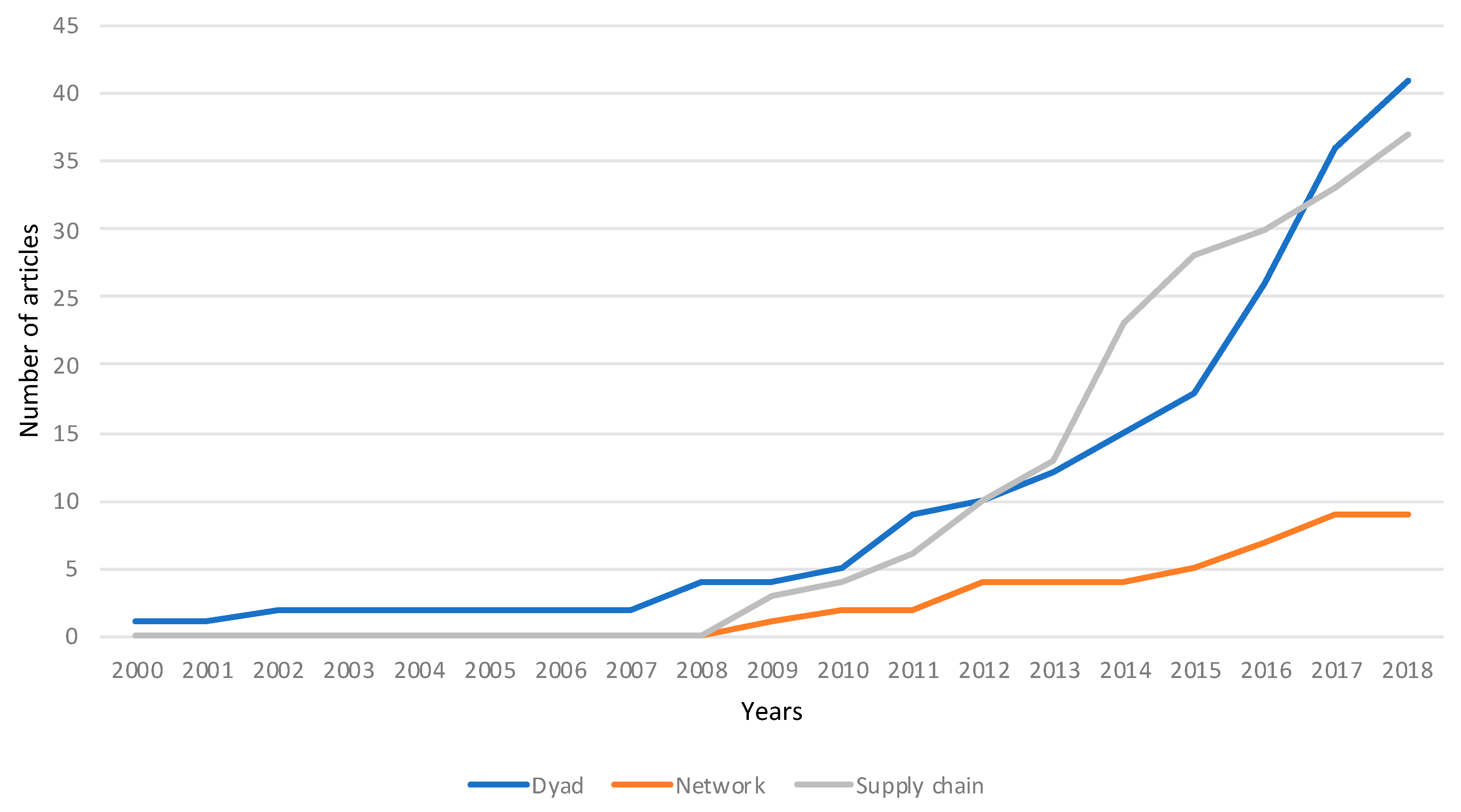 Sustainability 11 05488 g004