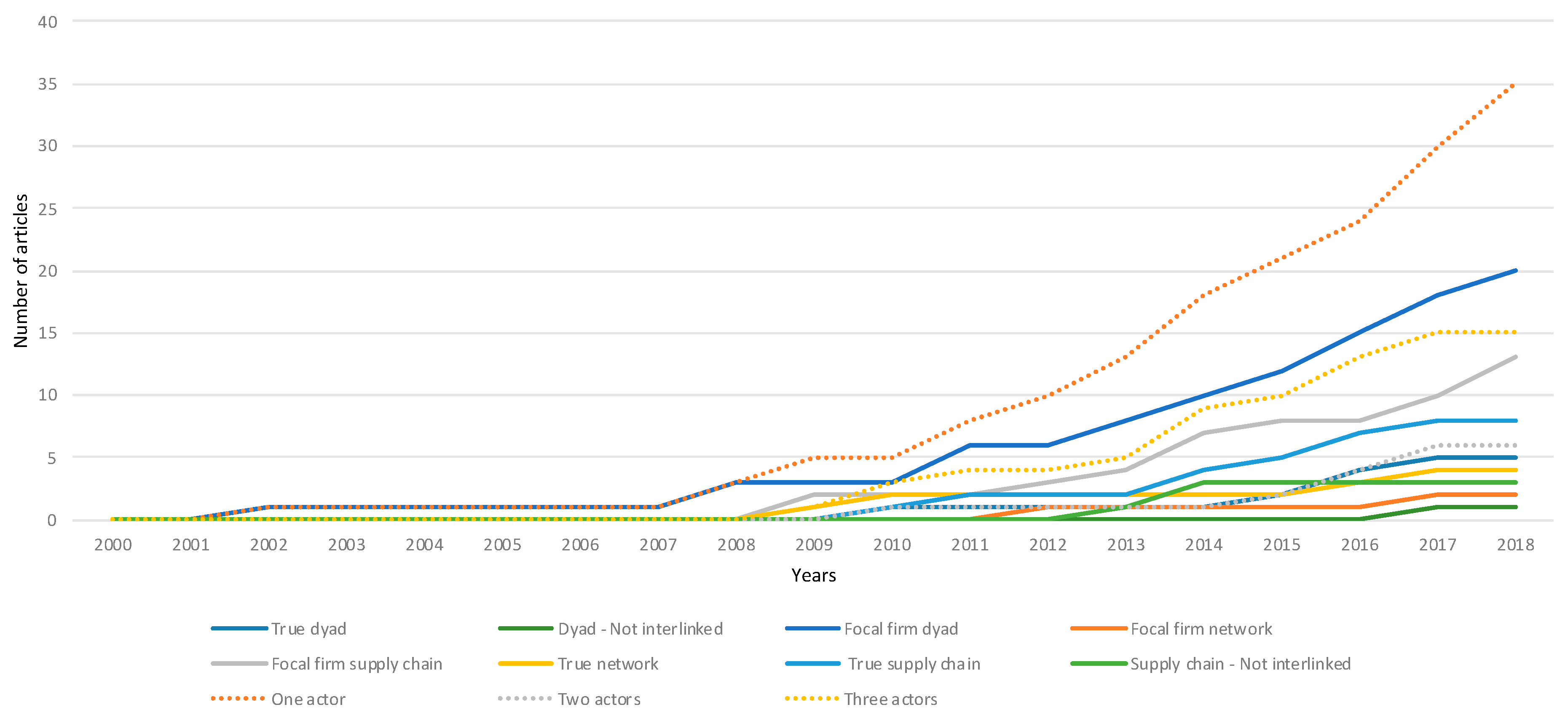 Sustainability 11 05488 g006