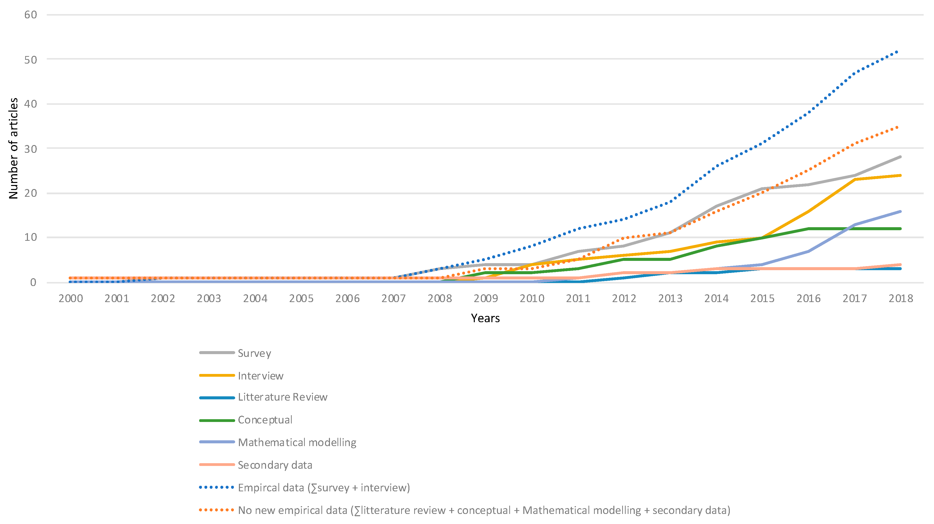 Sustainability 11 05488 g007