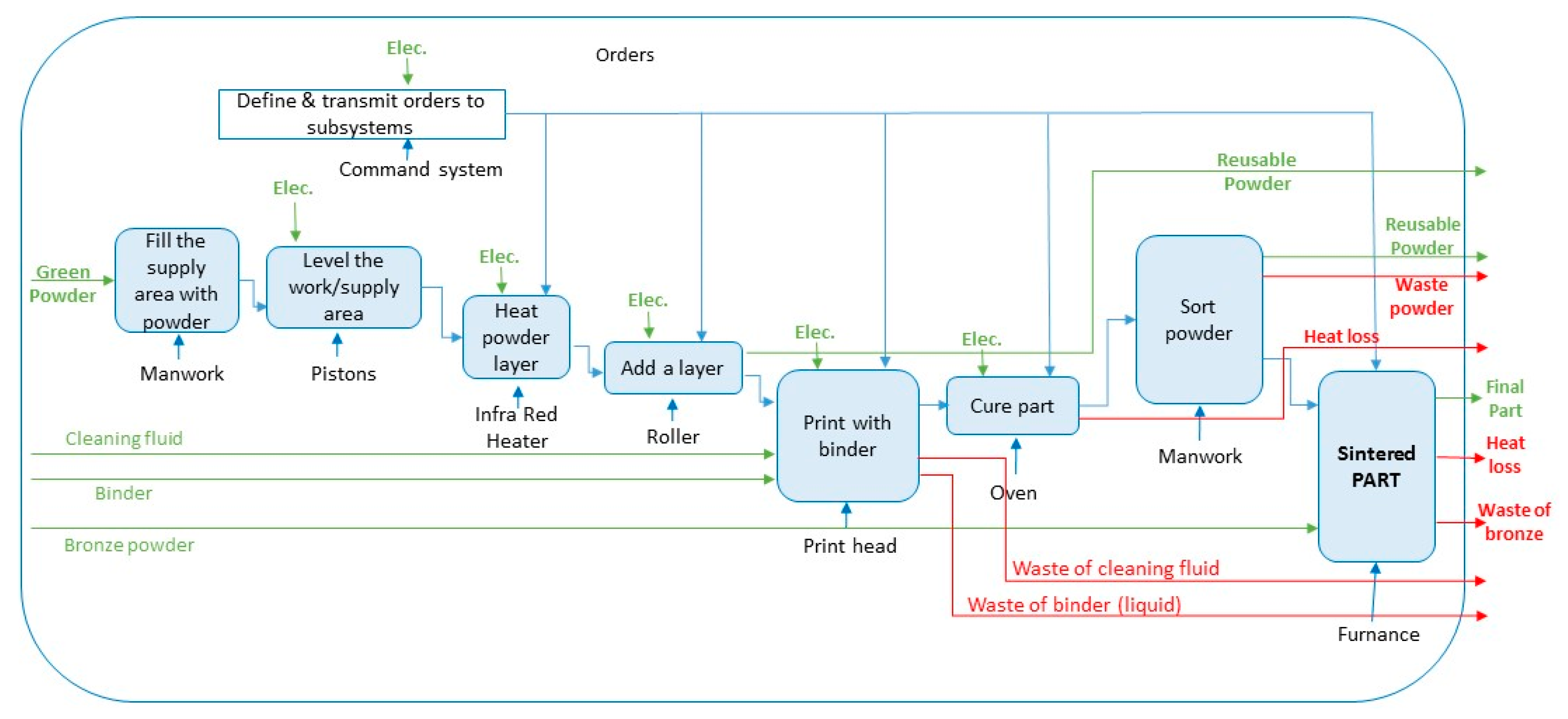 Team Green Jetting Chart