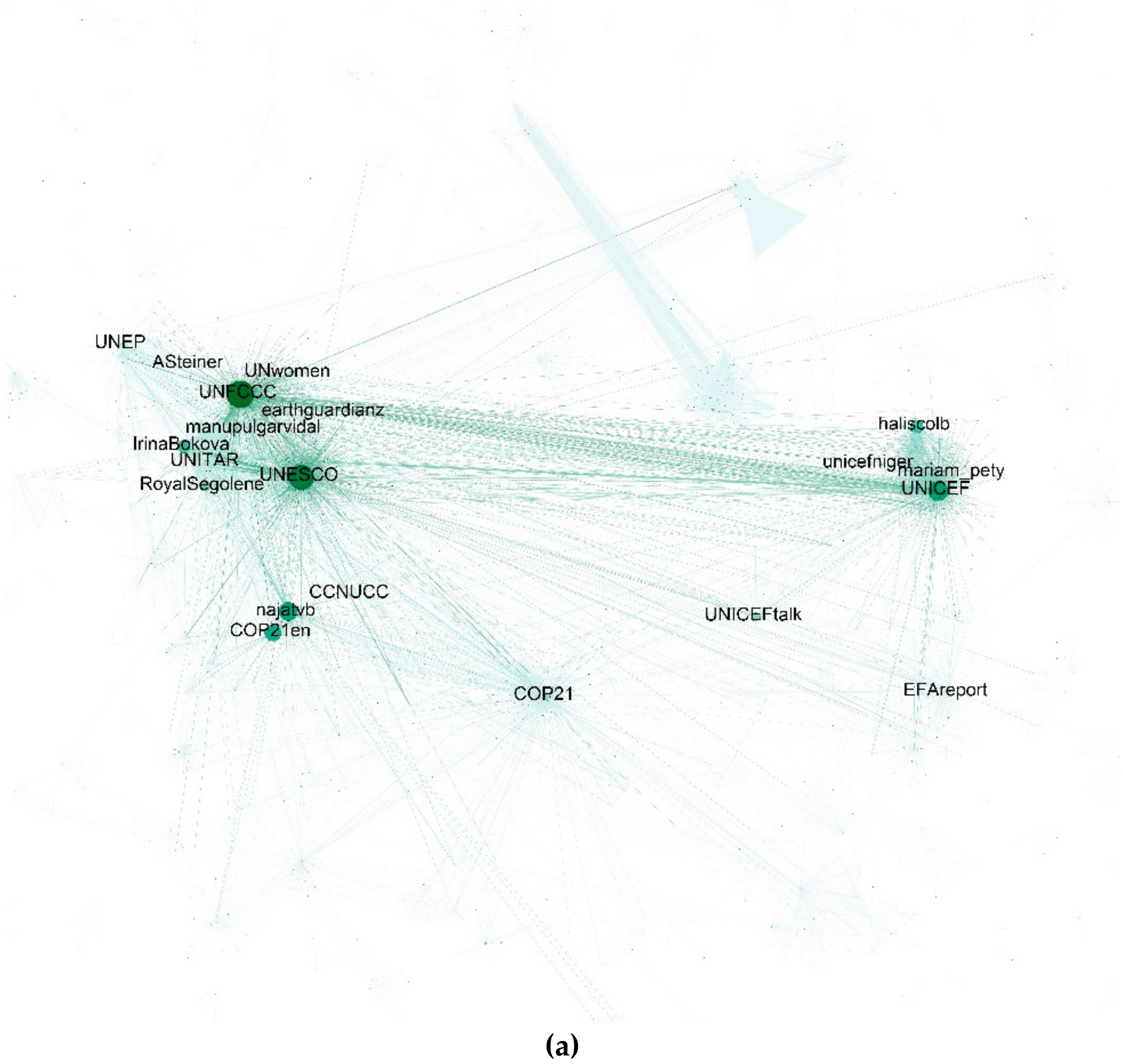 Sustainability 11 05499 g002a Sustainability 11 05499 g002a