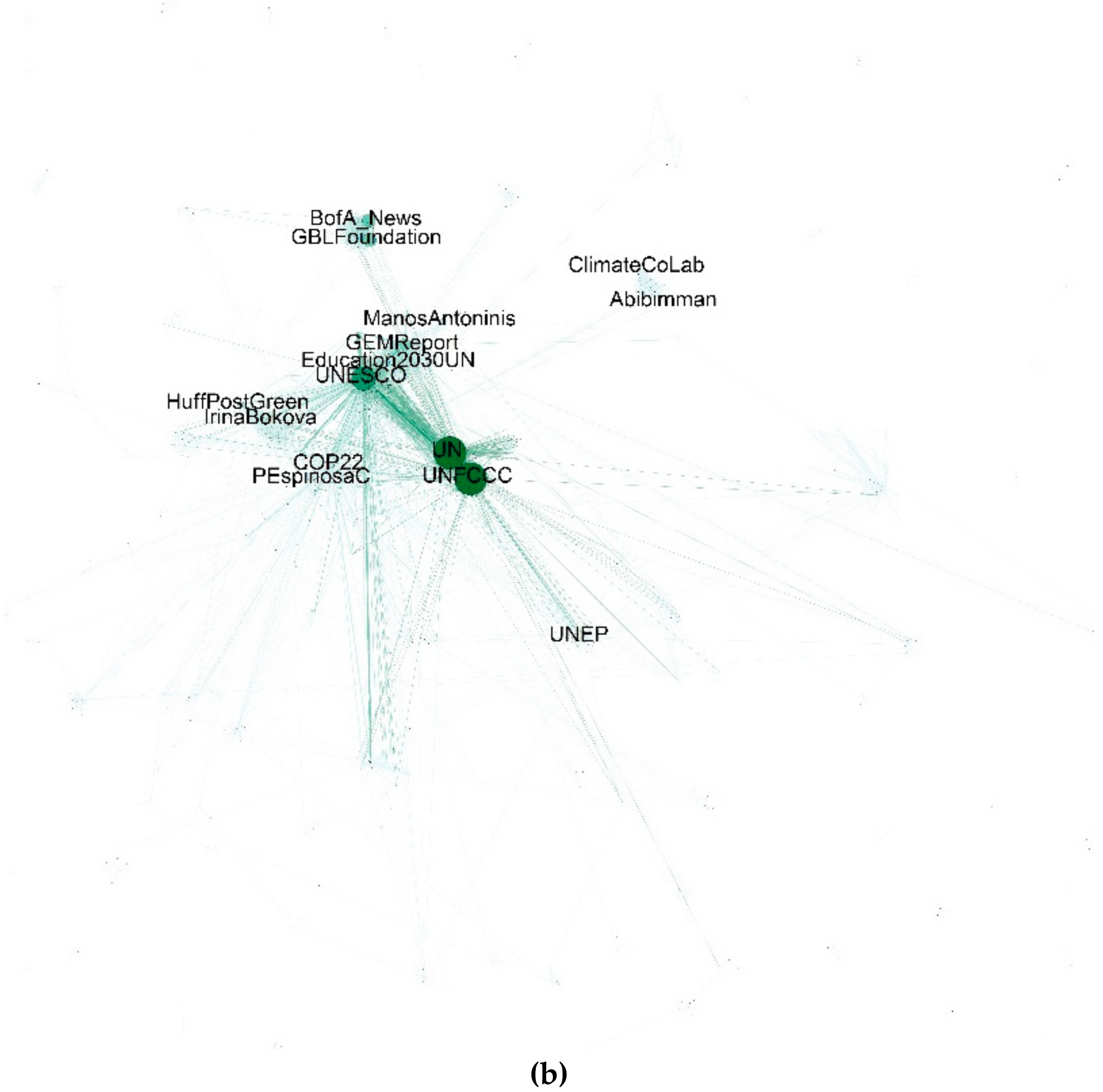 Sustainability 11 05499 g002b Sustainability 11 05499 g002b