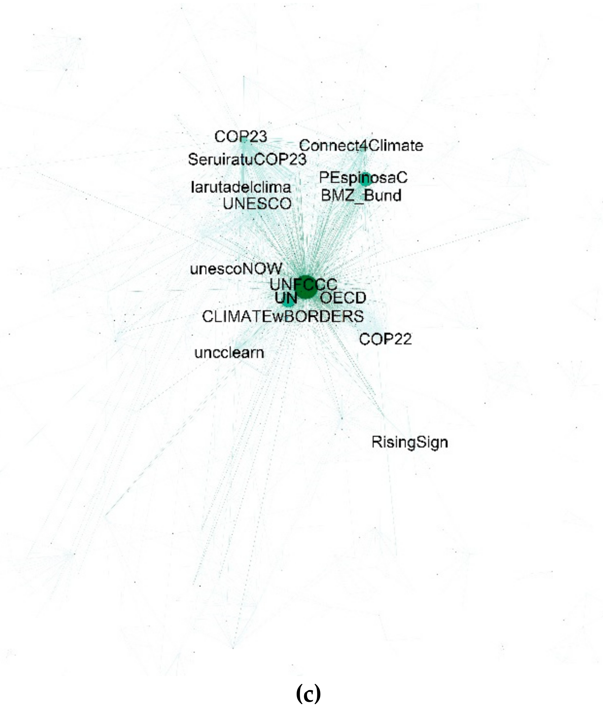 Sustainability 11 05499 g002c Sustainability 11 05499 g002c