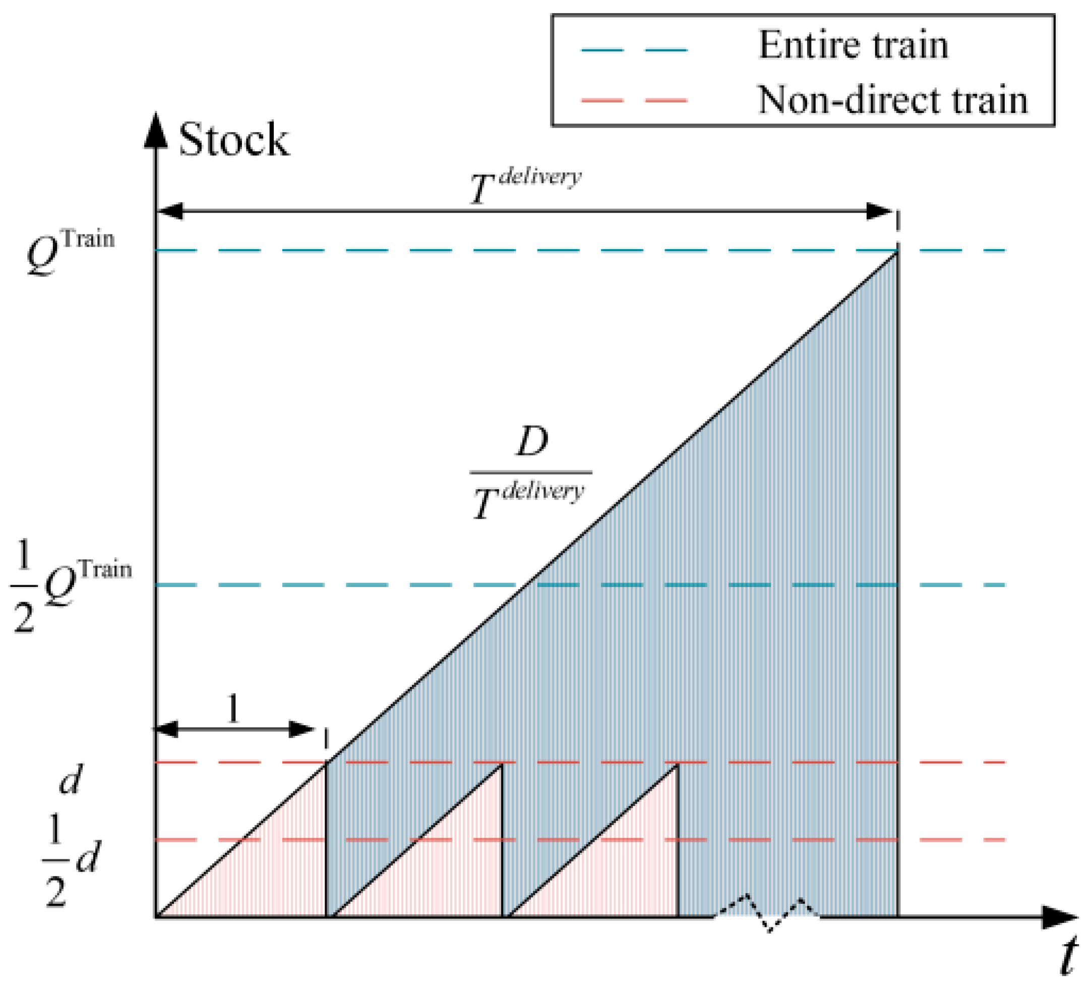 Sustainability 11 05500 g002 550