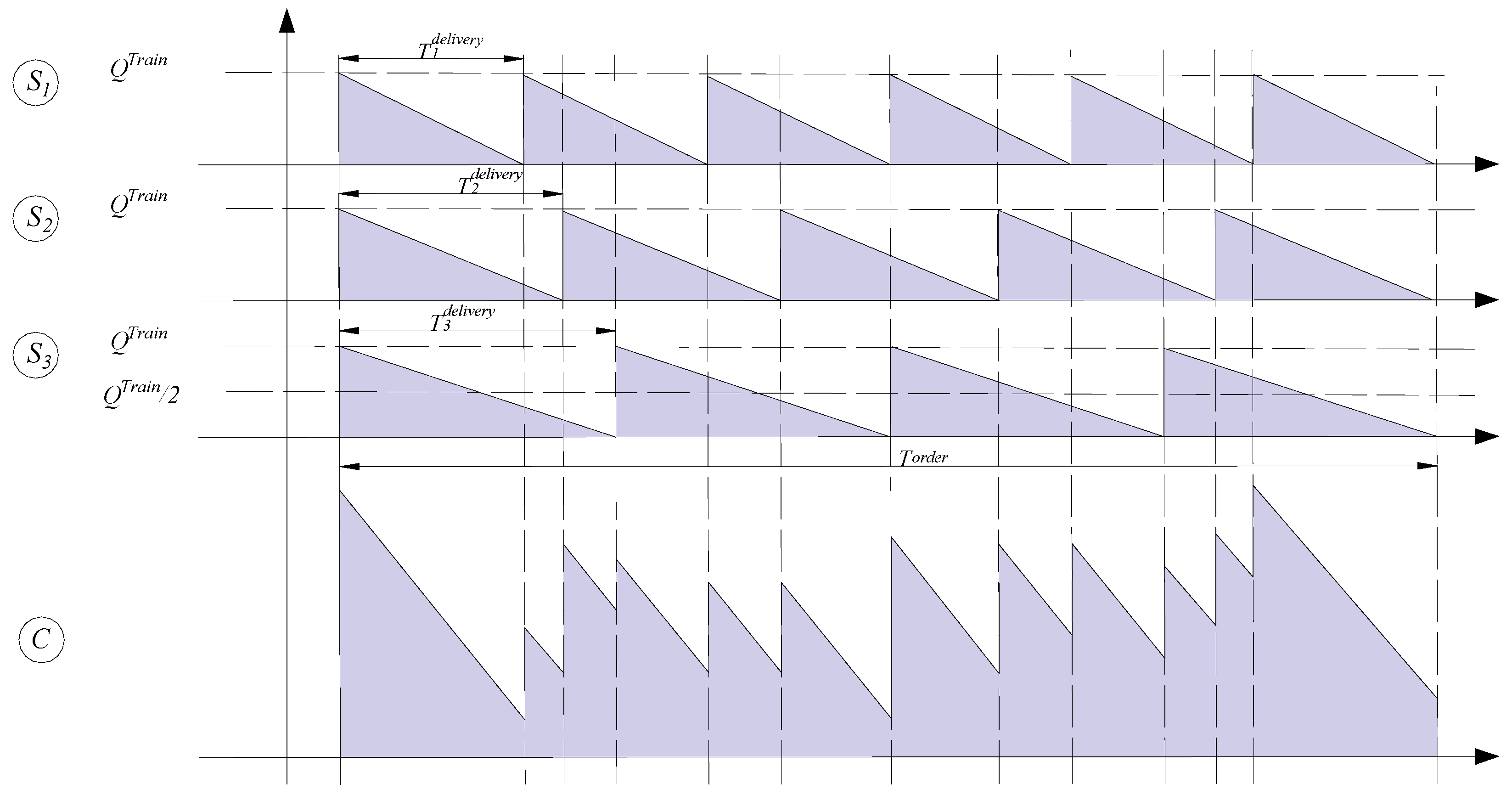 Sustainability 11 05500 g004 550