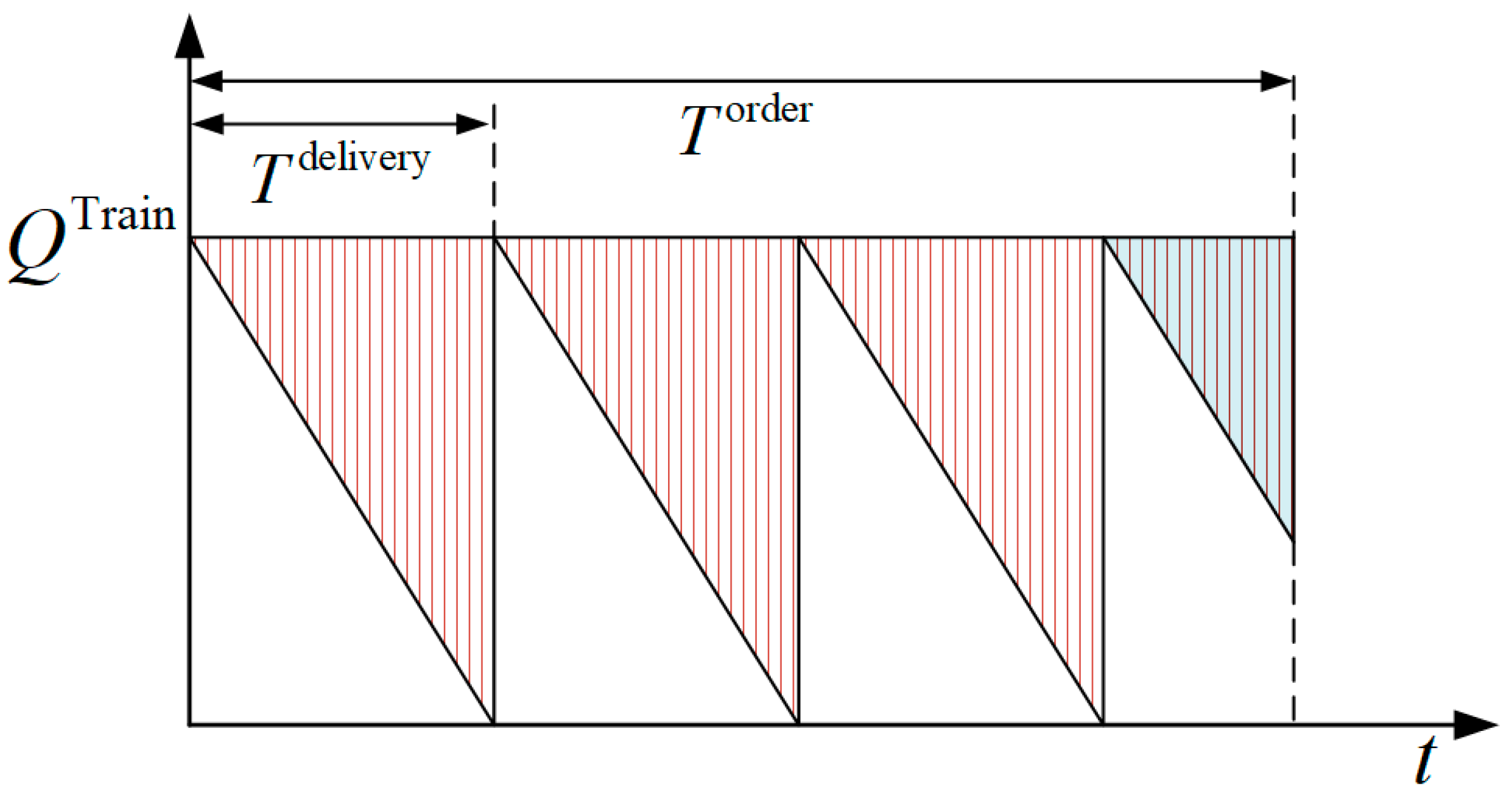 Sustainability 11 05500 g006 550