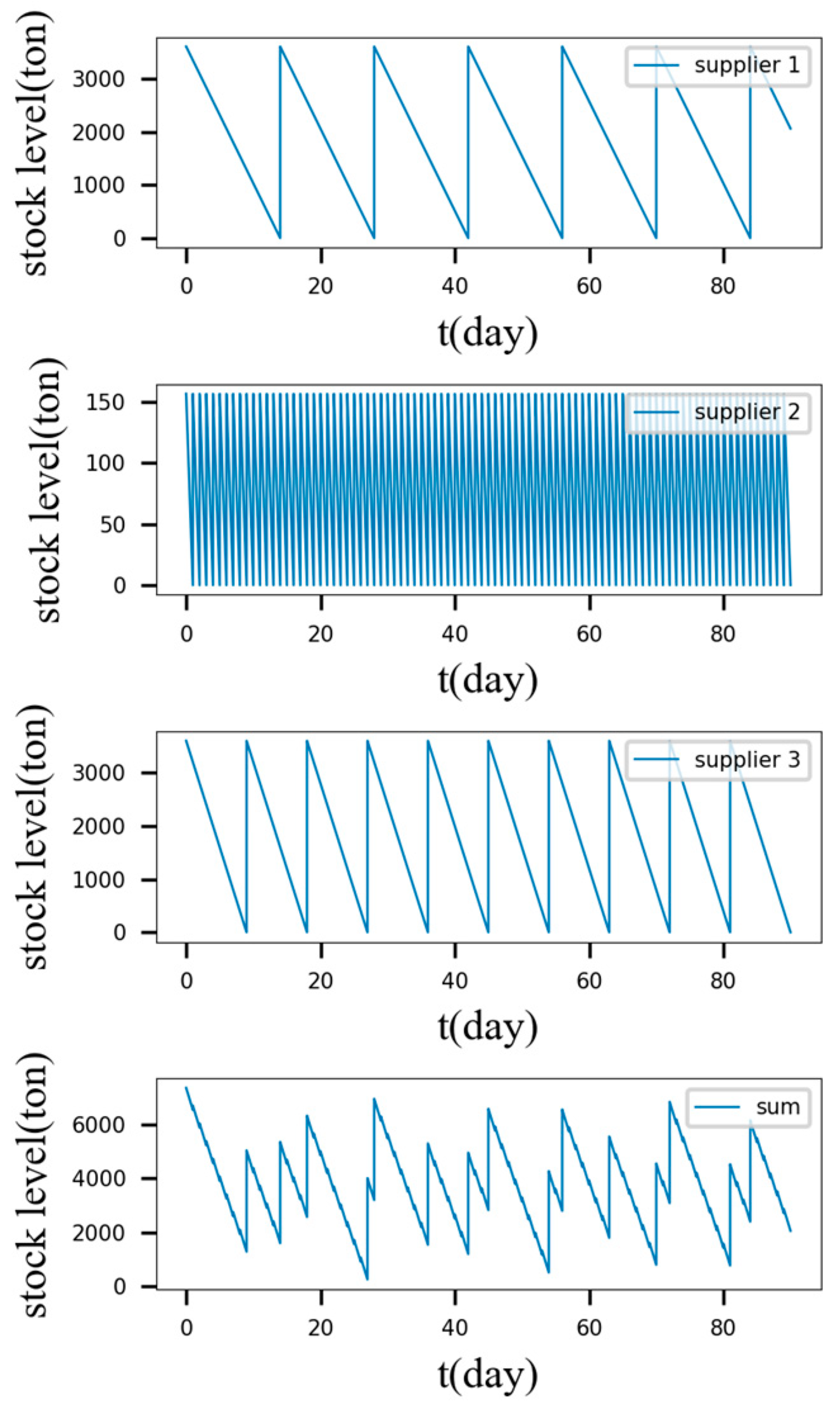 Sustainability 11 05500 g009 550