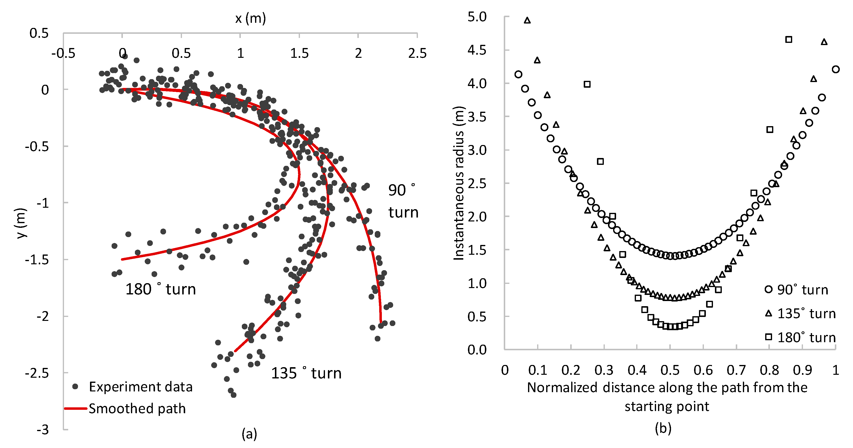 Sustainability 11 05501 g002