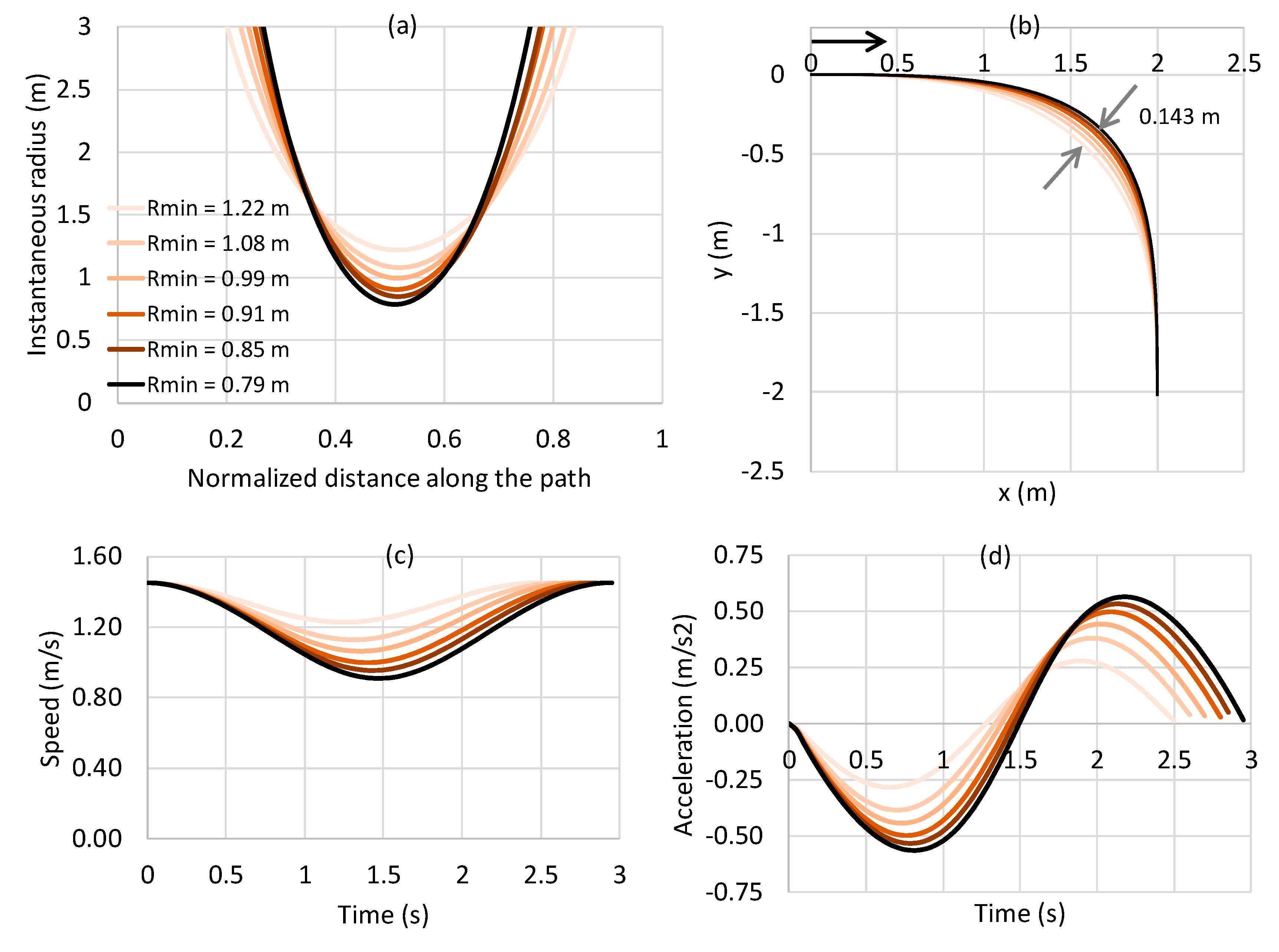 Sustainability 11 05501 g007