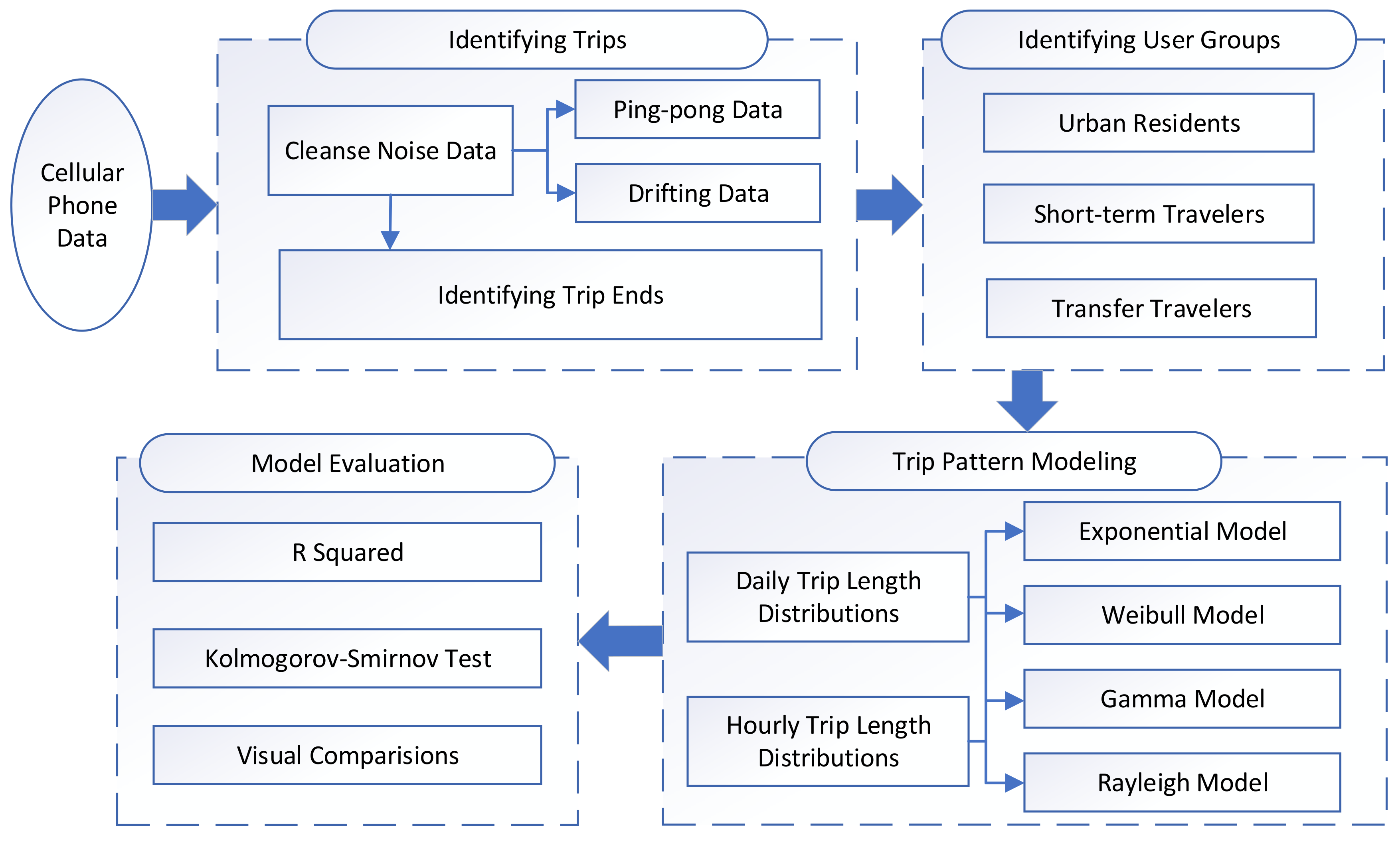 Sustainability 11 05502 g002