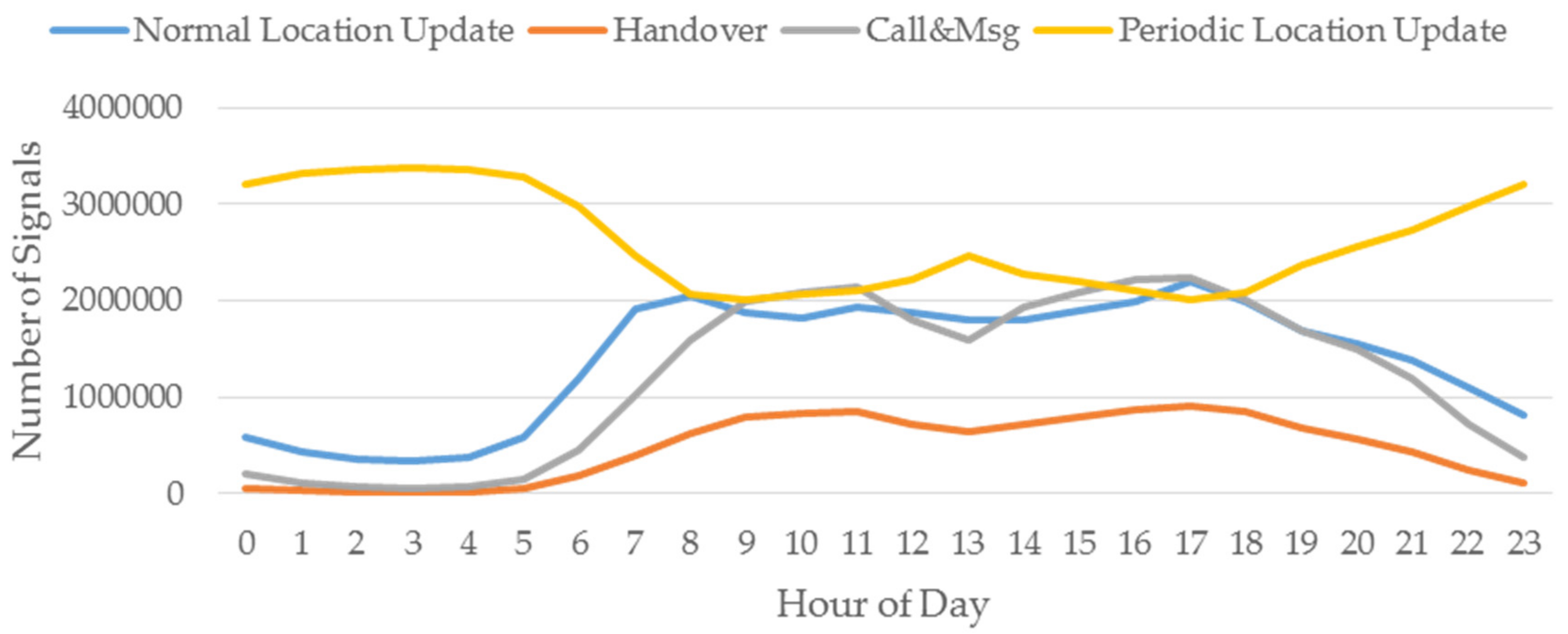 Sustainability 11 05502 g003