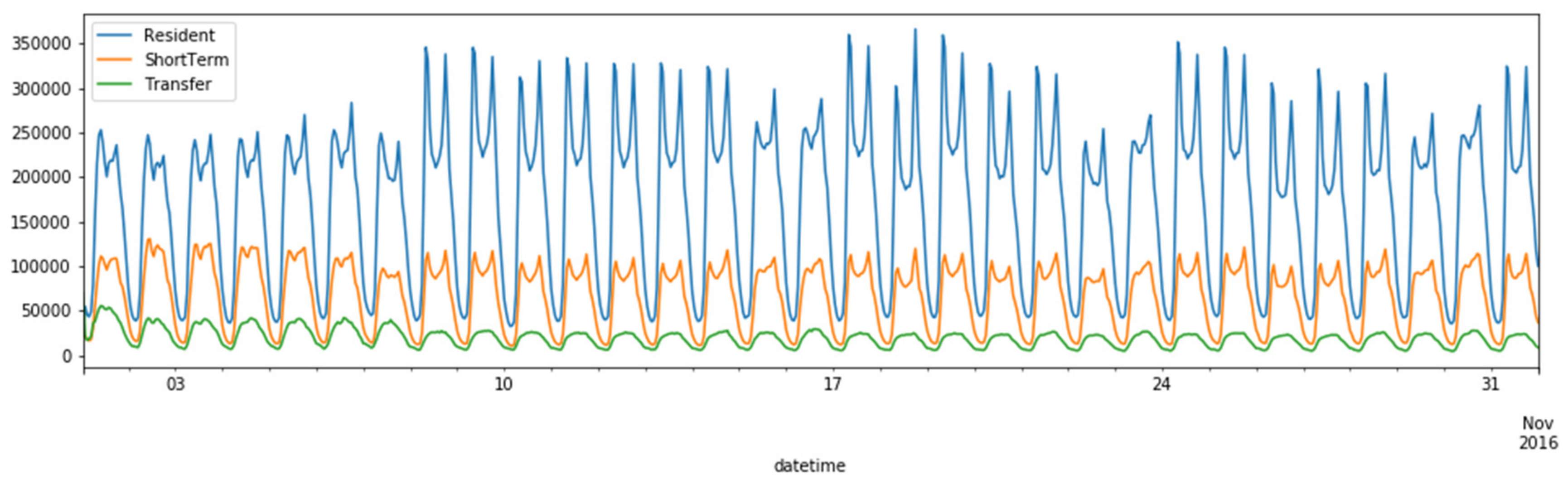 Sustainability 11 05502 g005