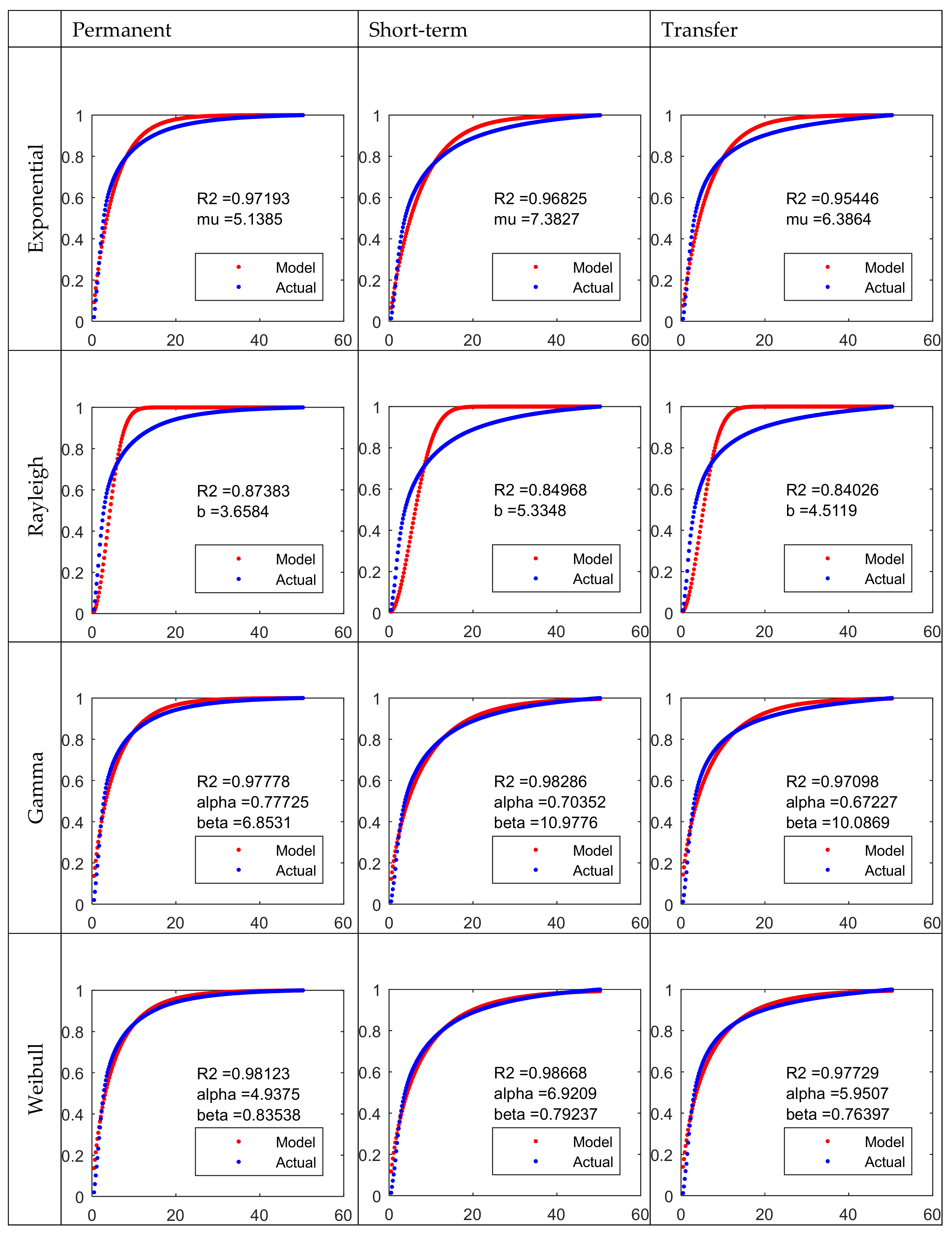Sustainability 11 05502 g007