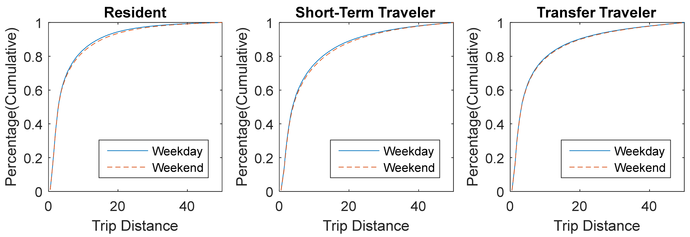 Sustainability 11 05502 g008
