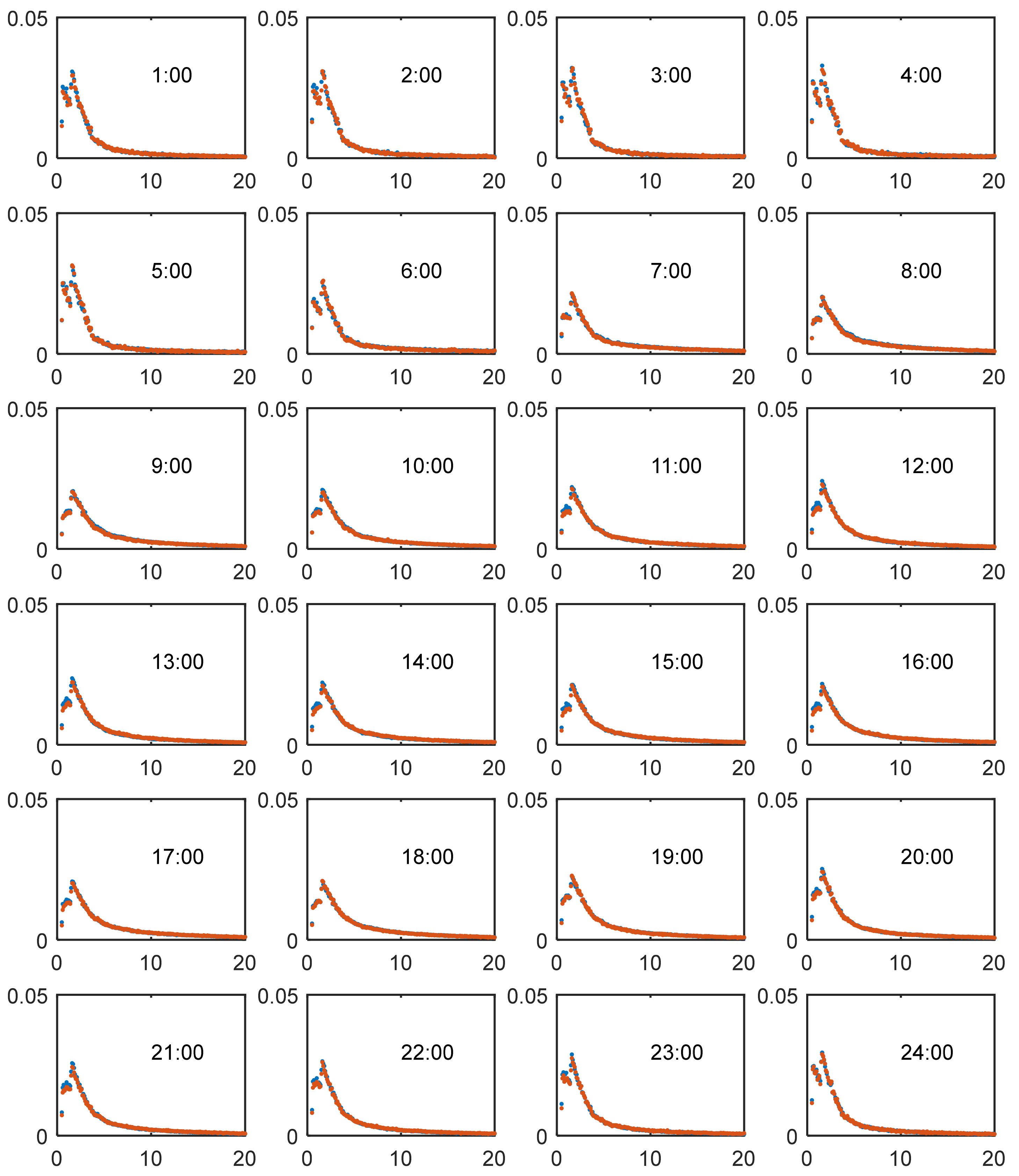 Sustainability 11 05502 g0a1